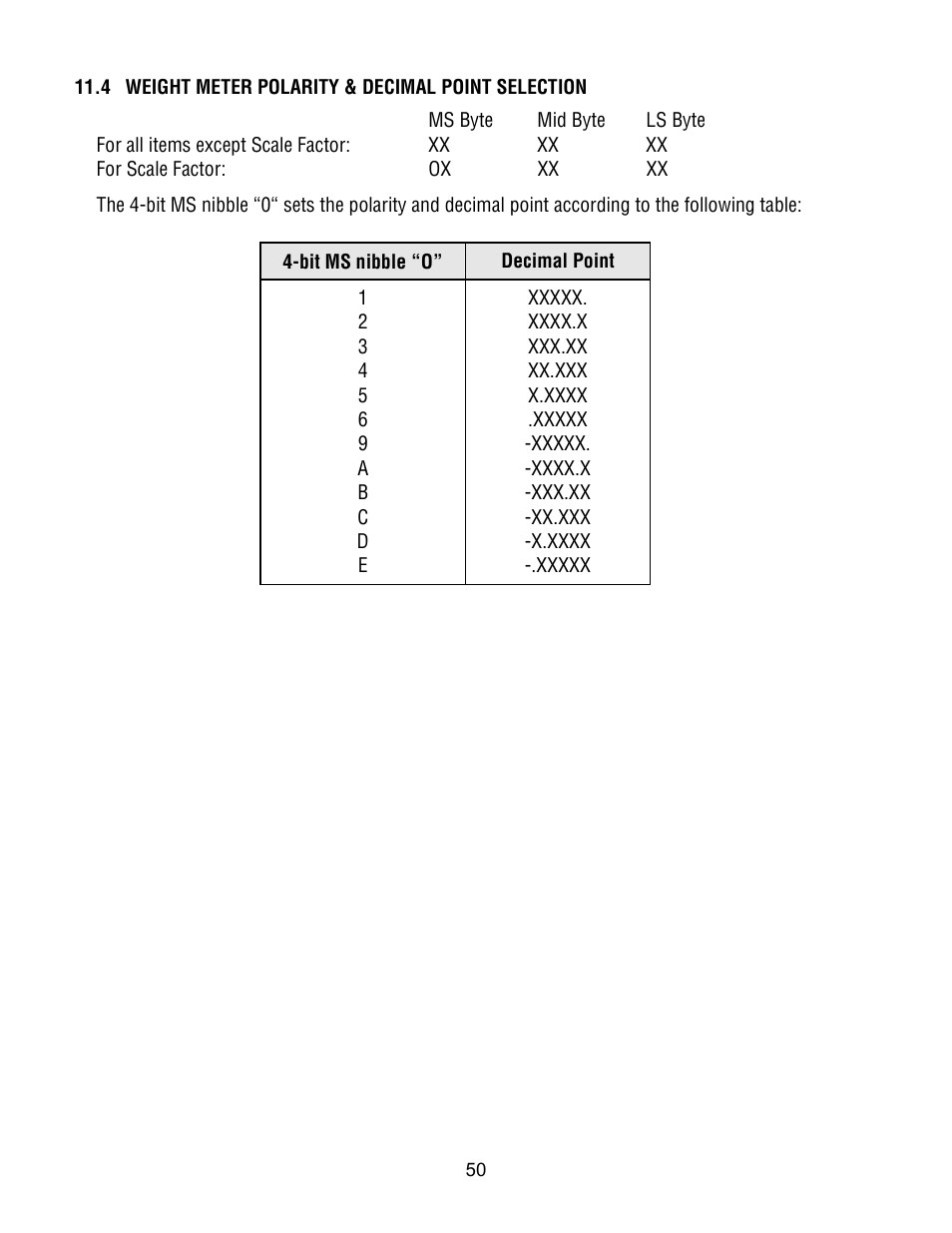 FUTEK IPM500 (D500) Digital Display User Manual | Page 50 / 51