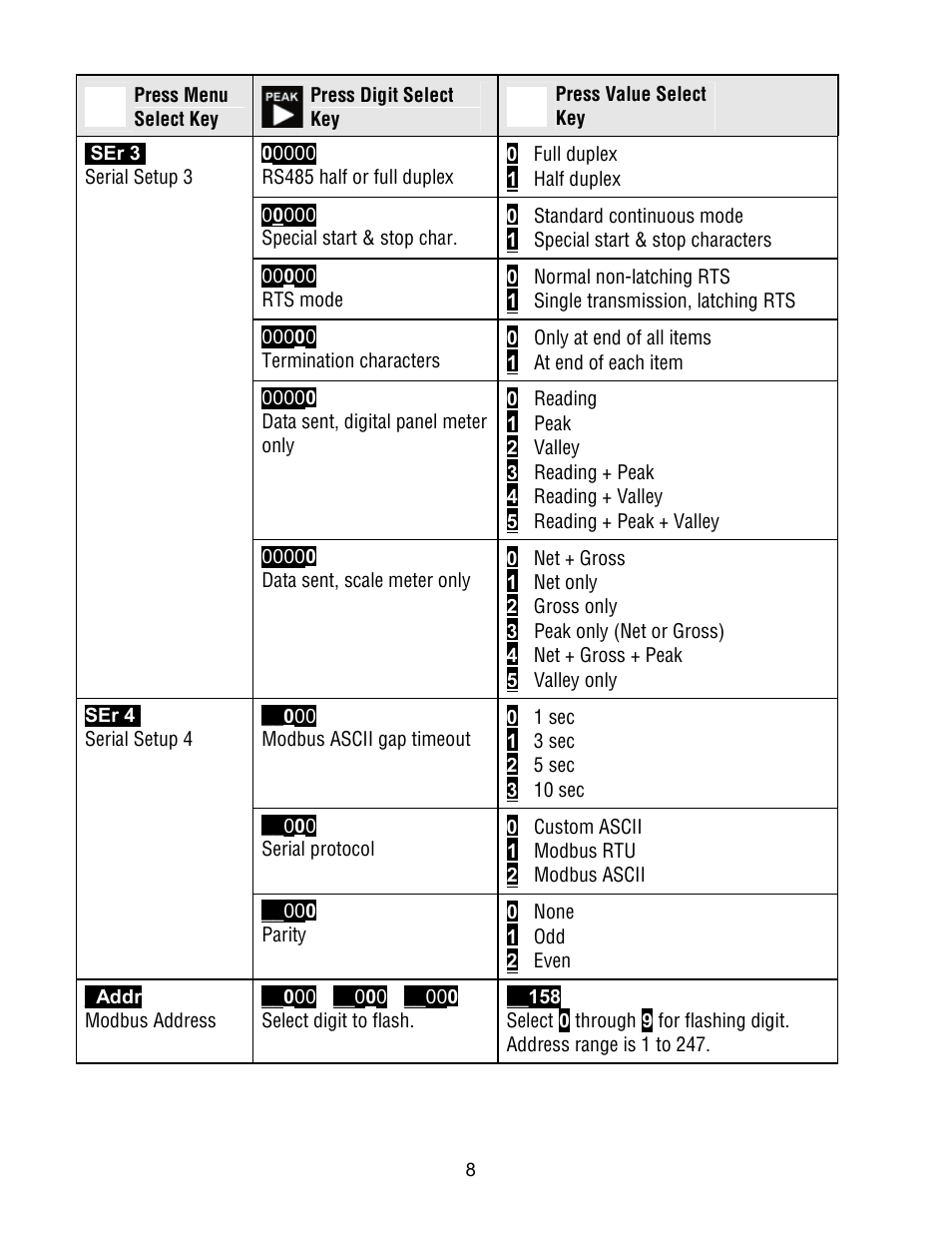 FUTEK IPM500 (D500) Digital Display User Manual | Page 8 / 51
