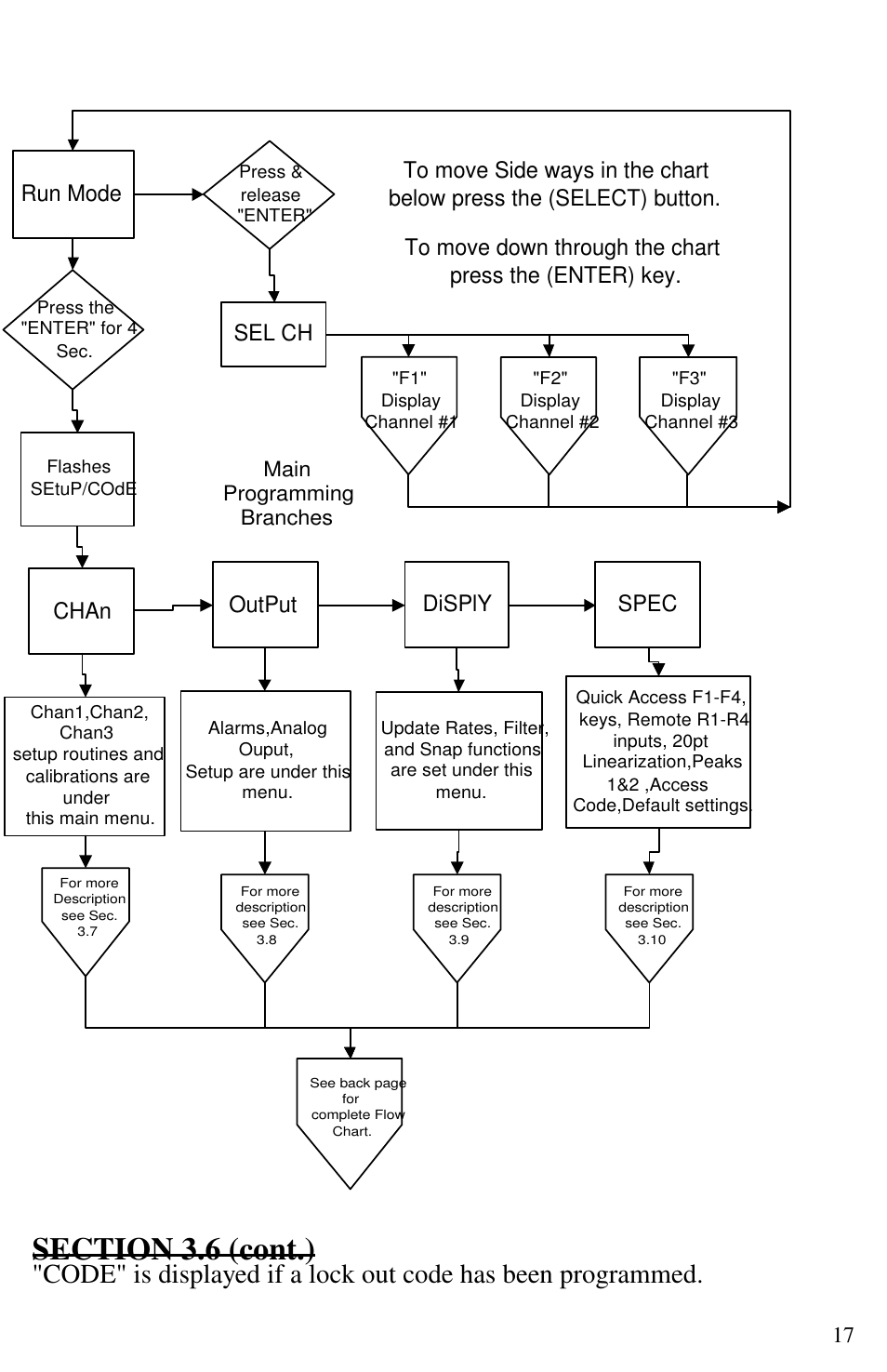 Run mode | FUTEK IPM52x (D520) Digital Display User Manual | Page 18 / 32