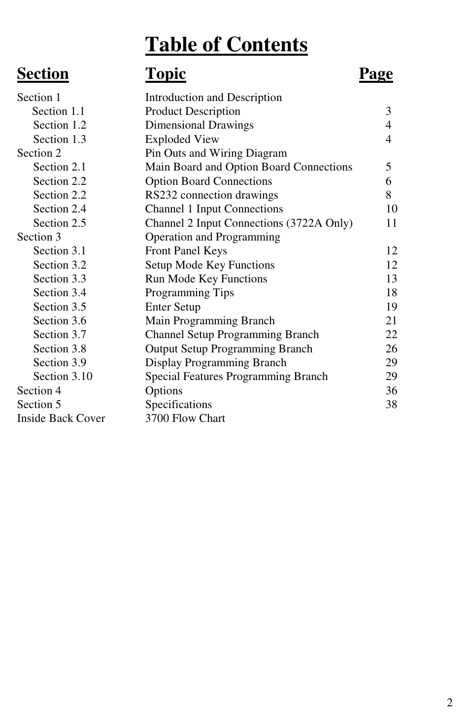 FUTEK IPM52x (D520) Digital Display User Manual | Page 3 / 32