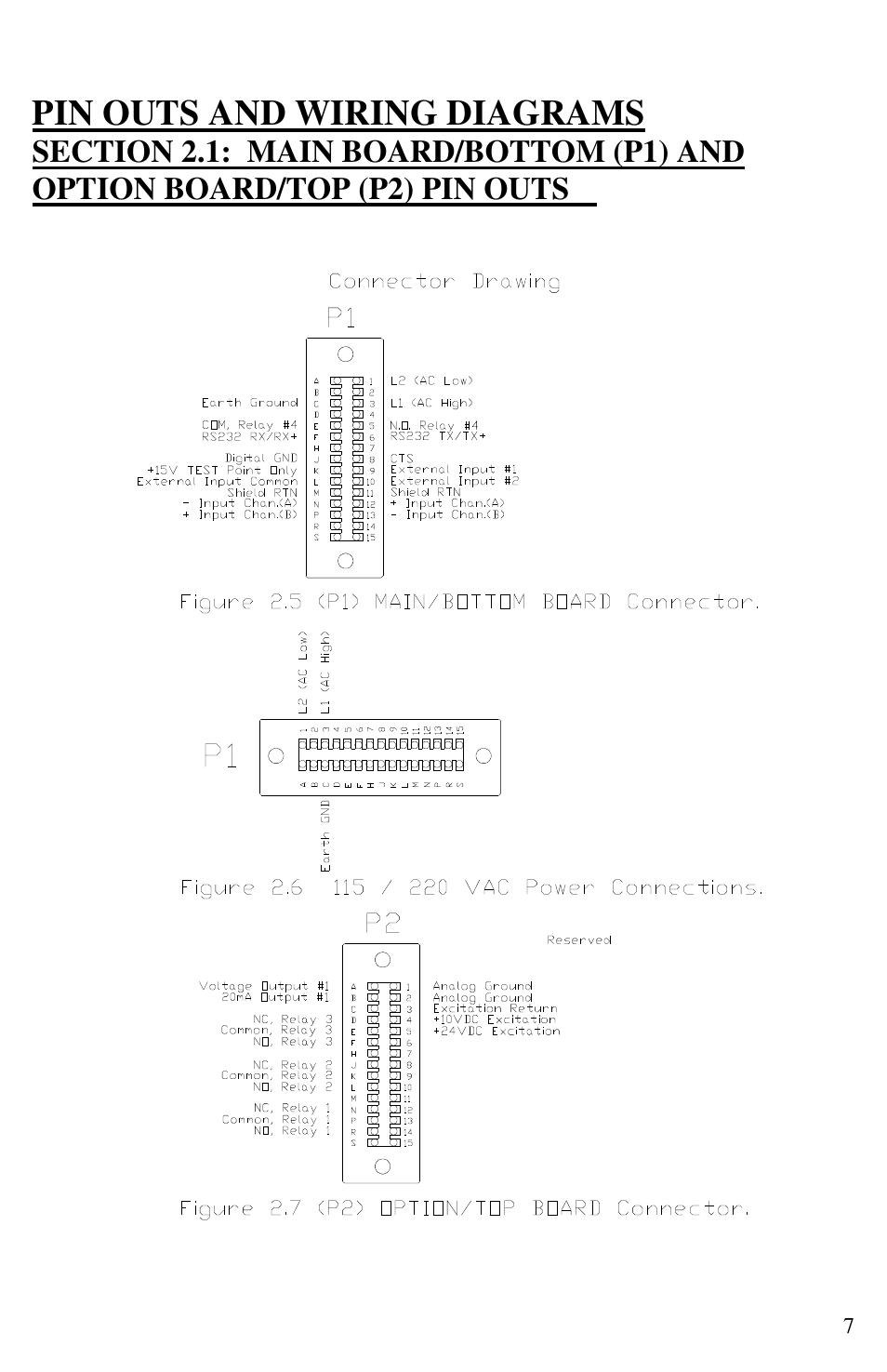 Pin outs and wiring diagrams | FUTEK IPM52x (D520) Digital Display User Manual | Page 8 / 32