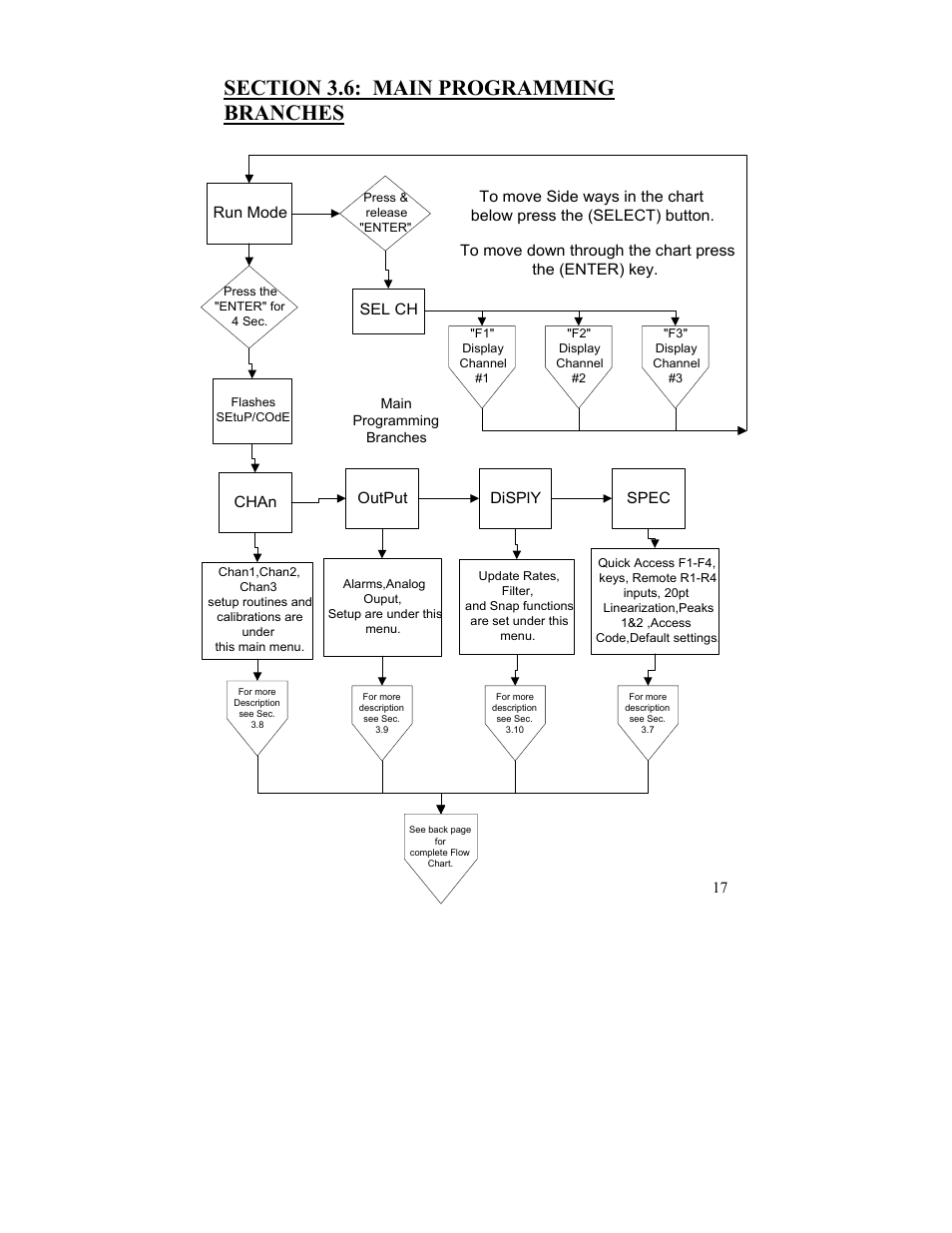 FUTEK IPM52x (D520) Digital Display User Manual | Page 18 / 33