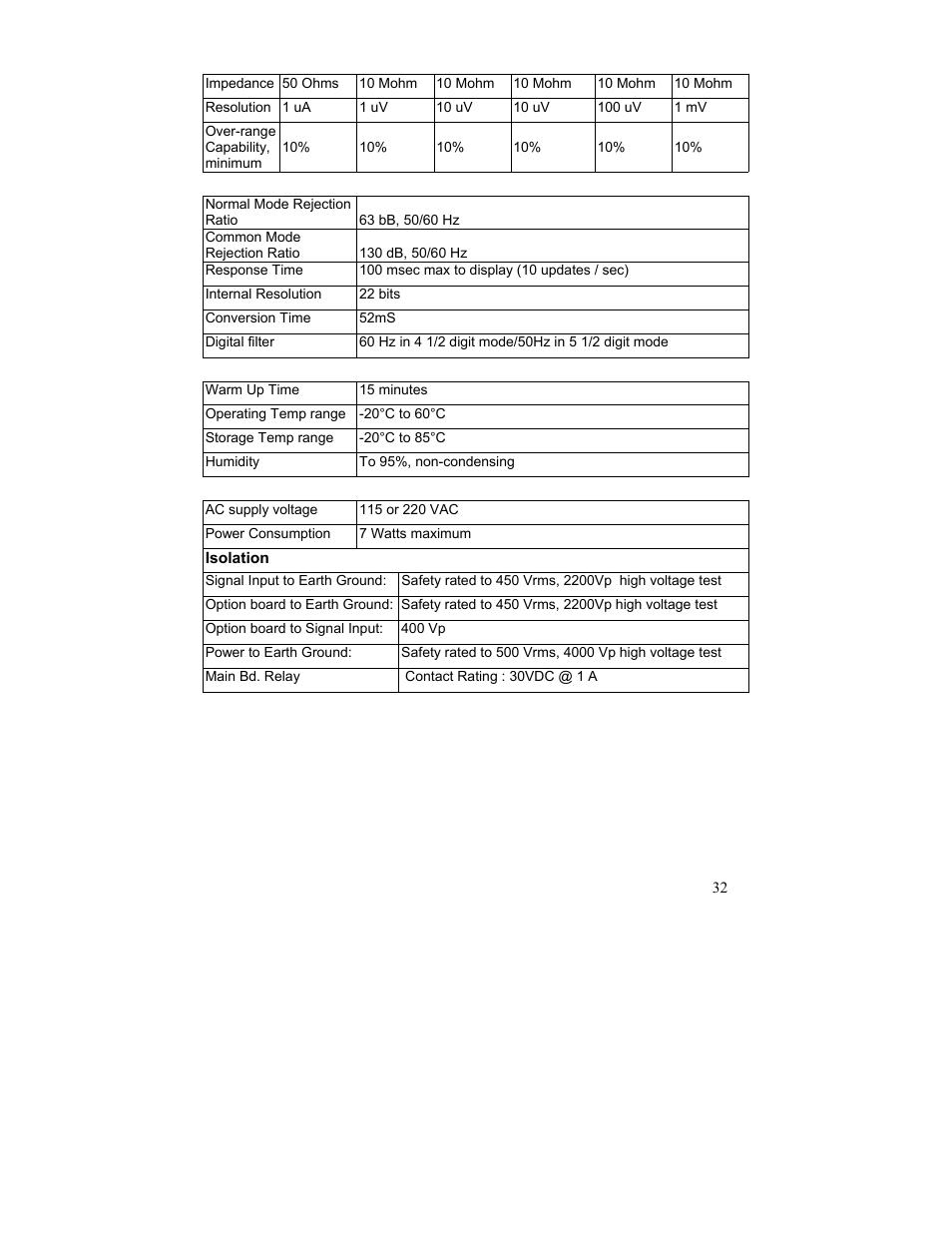 FUTEK IPM52x (D520) Digital Display User Manual | Page 33 / 33