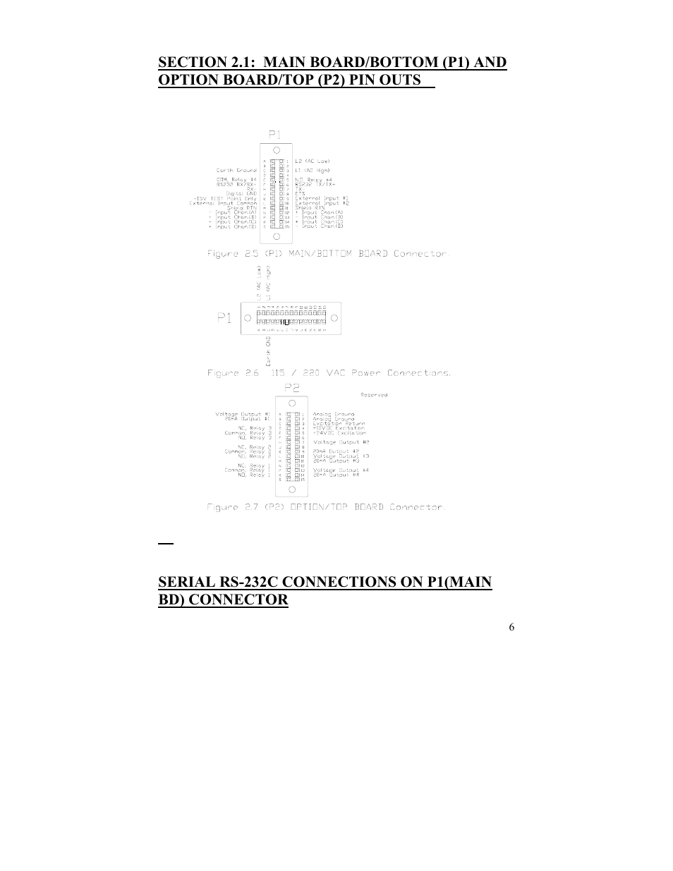 FUTEK IPM52x (D520) Digital Display User Manual | Page 7 / 33