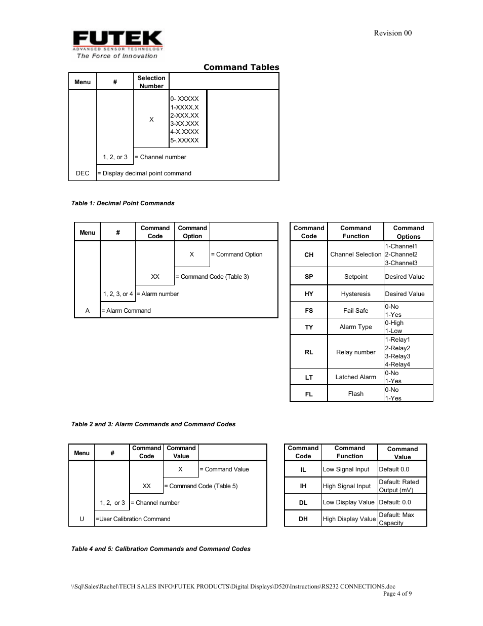 FUTEK IPM52x (D520) Digital Display User Manual | Page 4 / 8