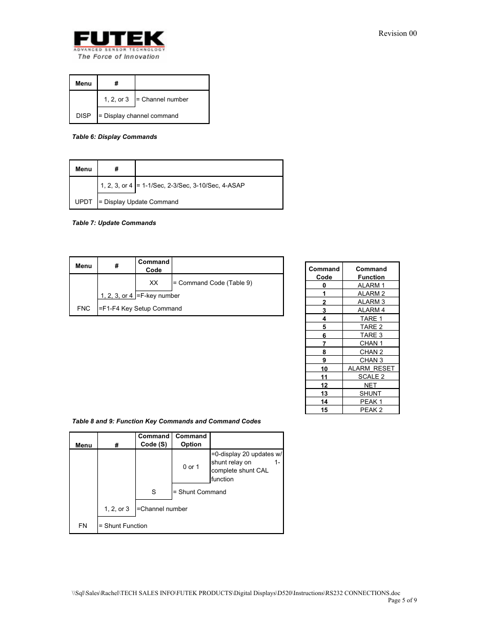 FUTEK IPM52x (D520) Digital Display User Manual | Page 5 / 8