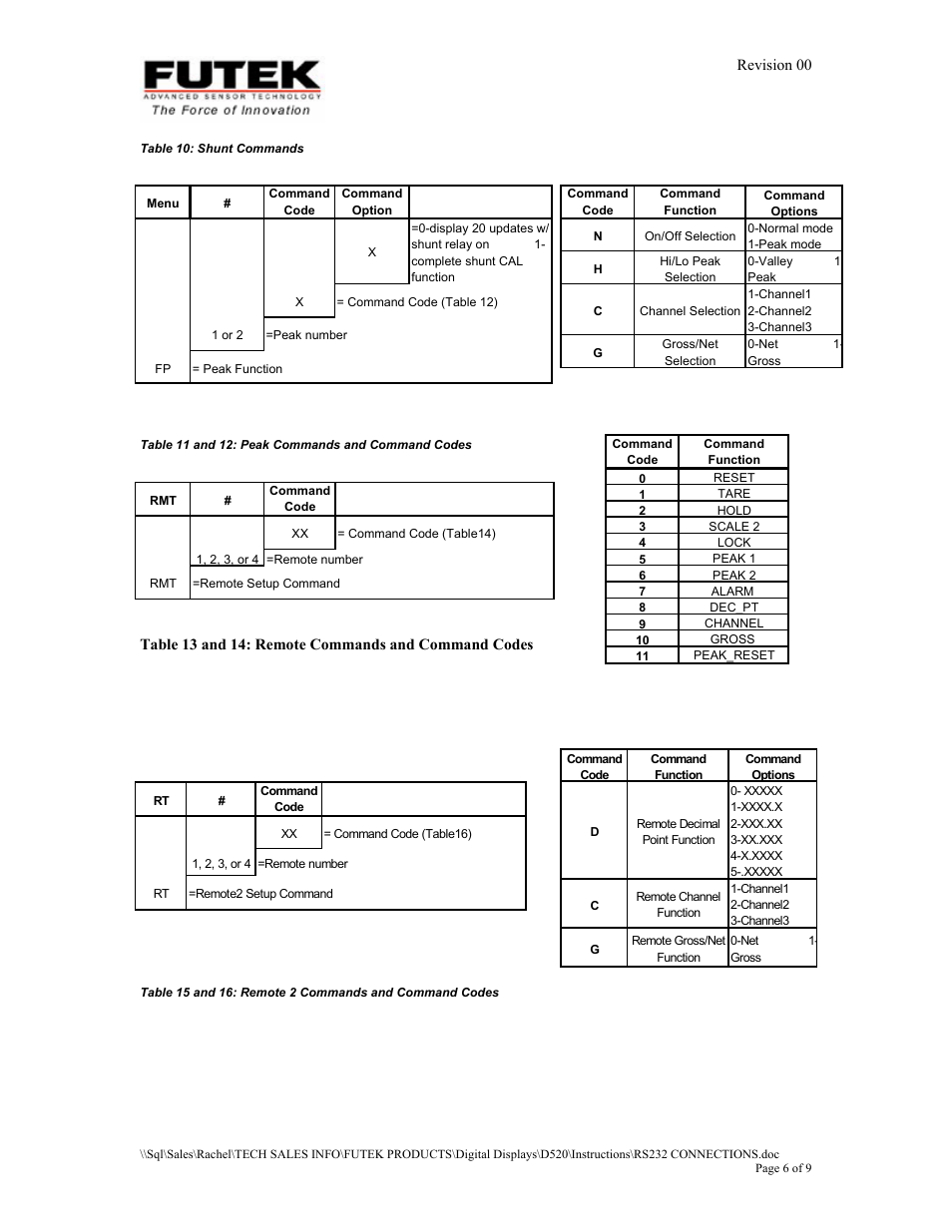 FUTEK IPM52x (D520) Digital Display User Manual | Page 6 / 8