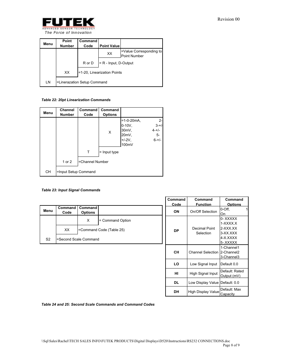 FUTEK IPM52x (D520) Digital Display User Manual | Page 8 / 8