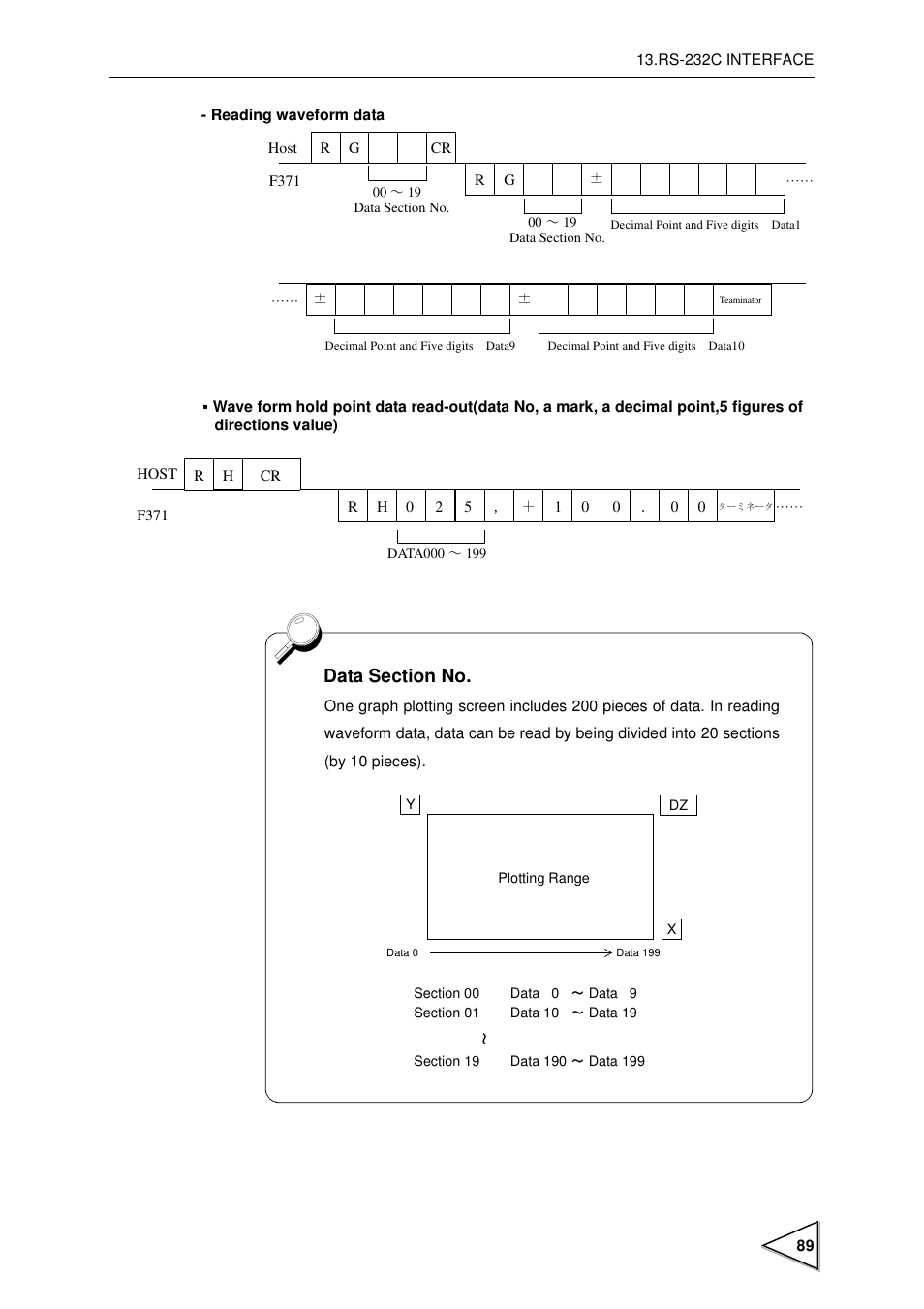 FUTEK IPM600 (D610) Digital Display User Manual | Page 100 / 136