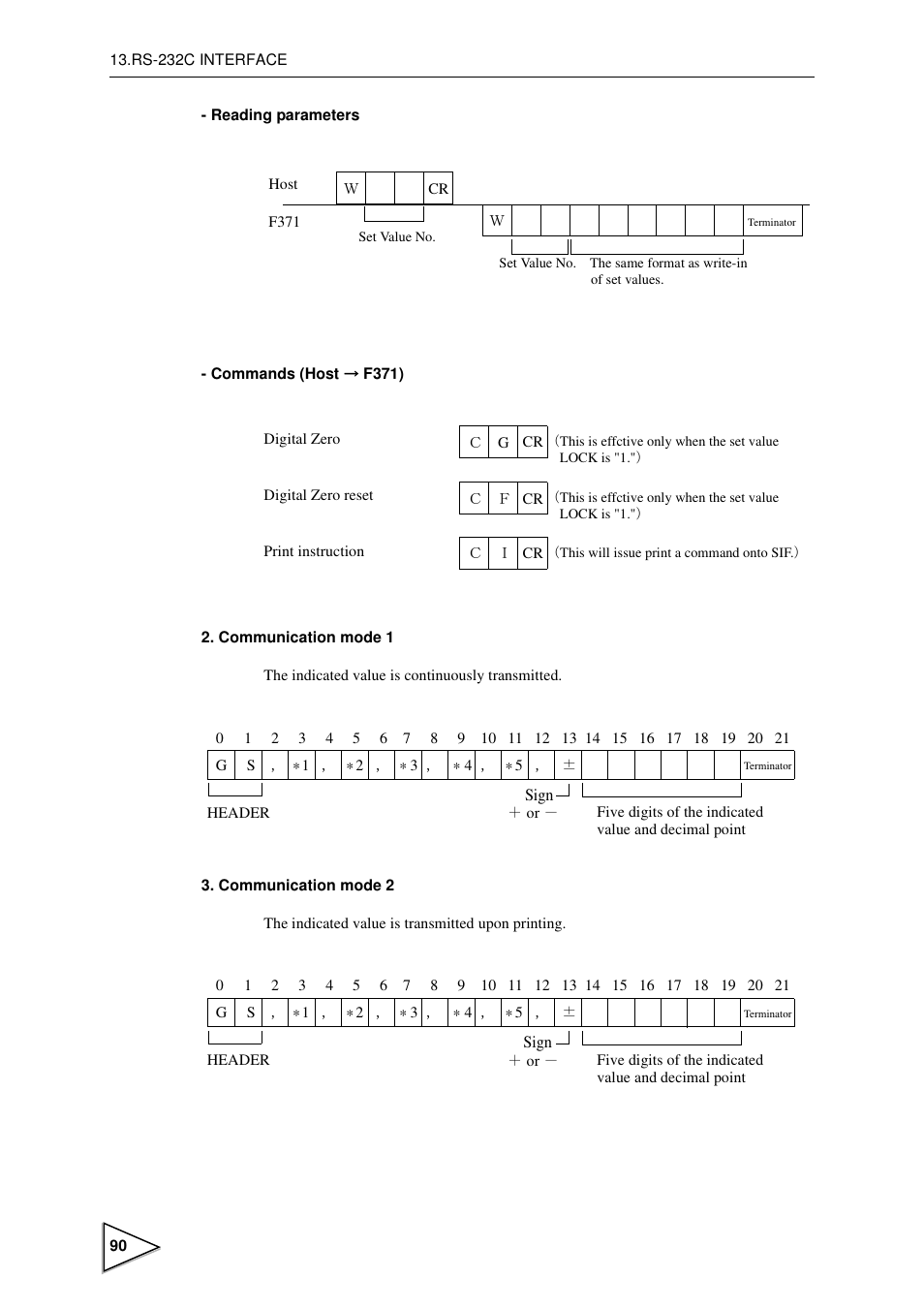 FUTEK IPM600 (D610) Digital Display User Manual | Page 101 / 136