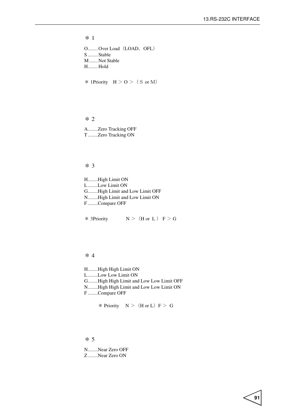 FUTEK IPM600 (D610) Digital Display User Manual | Page 102 / 136