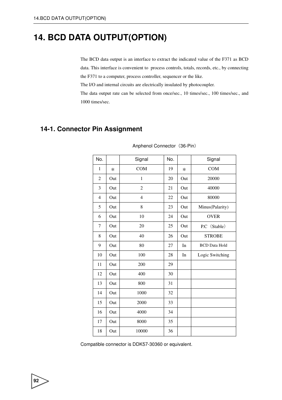 Bcd data output(option), 1. connector pin assignment, Connector pin assignment | FUTEK IPM600 (D610) Digital Display User Manual | Page 103 / 136