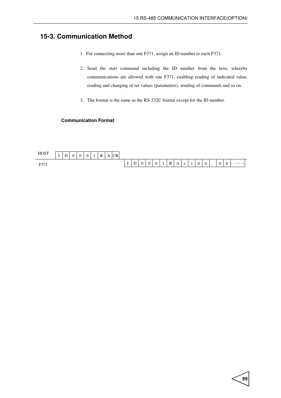 3. communication method, Communication method | FUTEK IPM600 (D610) Digital Display User Manual | Page 110 / 136