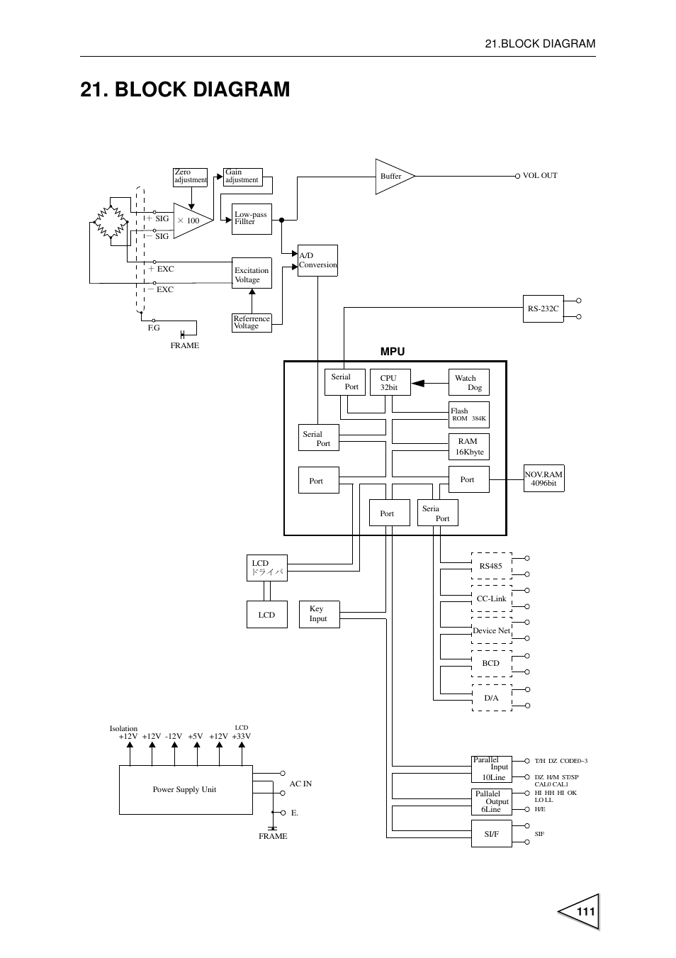 Block diagram, Block diagram 111 | FUTEK IPM600 (D610) Digital Display User Manual | Page 122 / 136