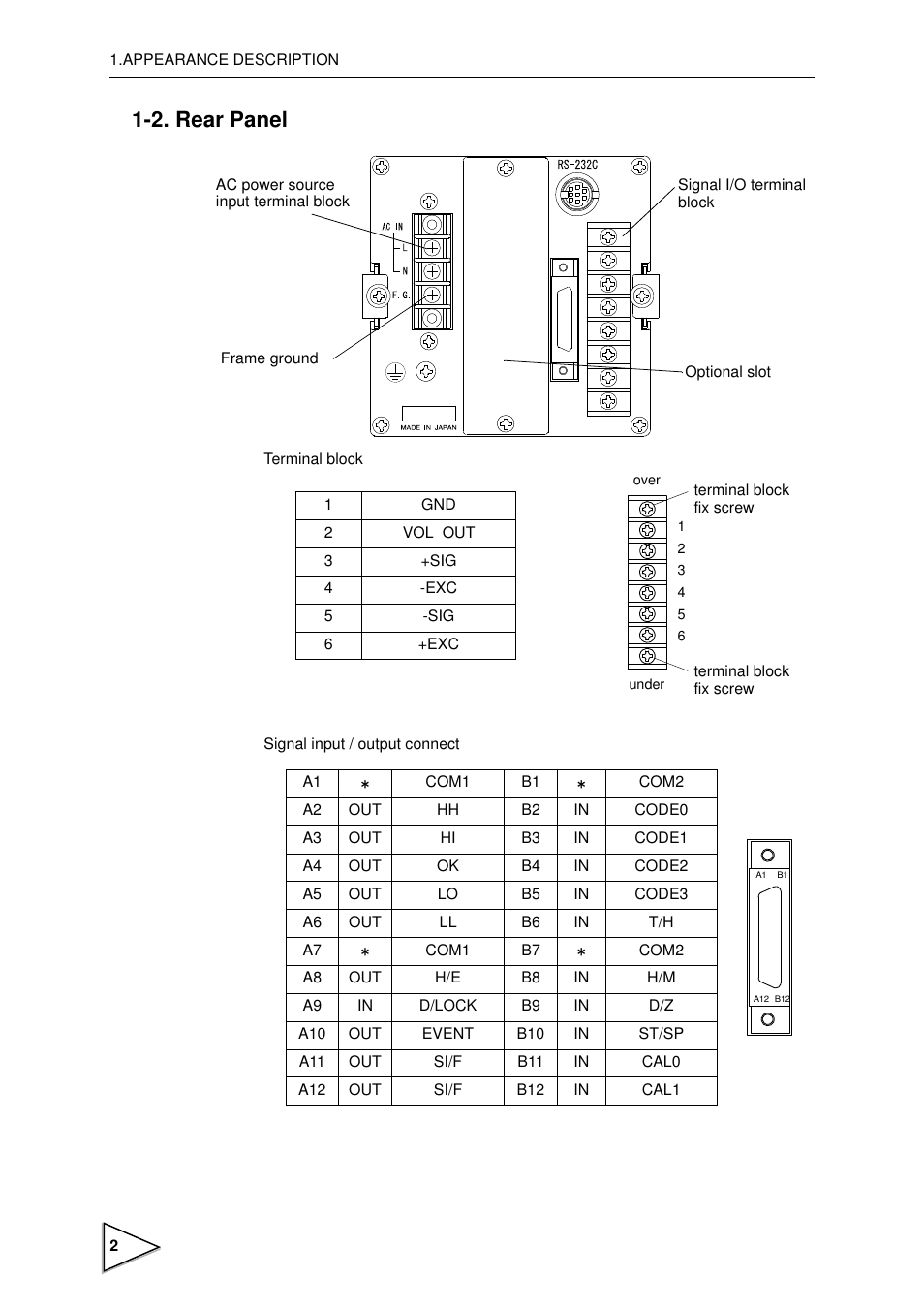 2. rear panel, Rear panel | FUTEK IPM600 (D610) Digital Display User Manual | Page 13 / 136