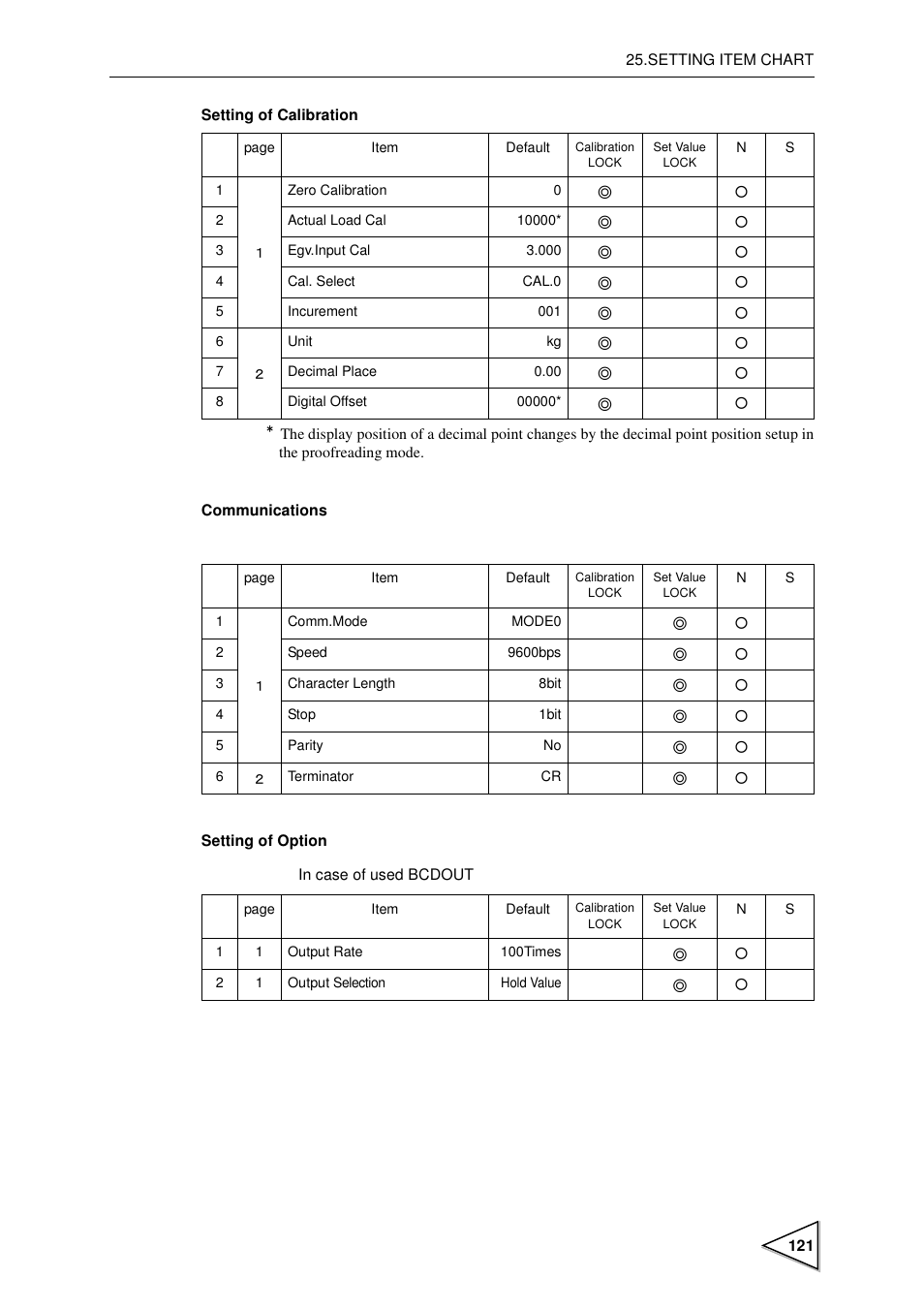 FUTEK IPM600 (D610) Digital Display User Manual | Page 132 / 136