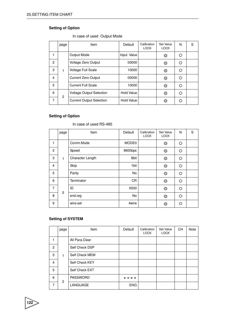 FUTEK IPM600 (D610) Digital Display User Manual | Page 133 / 136
