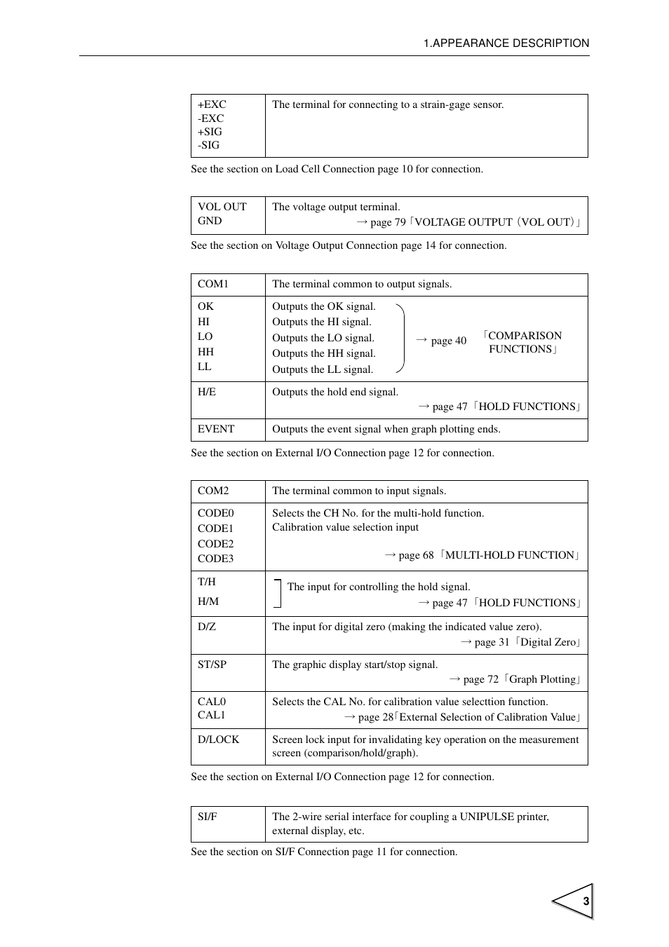 FUTEK IPM600 (D610) Digital Display User Manual | Page 14 / 136