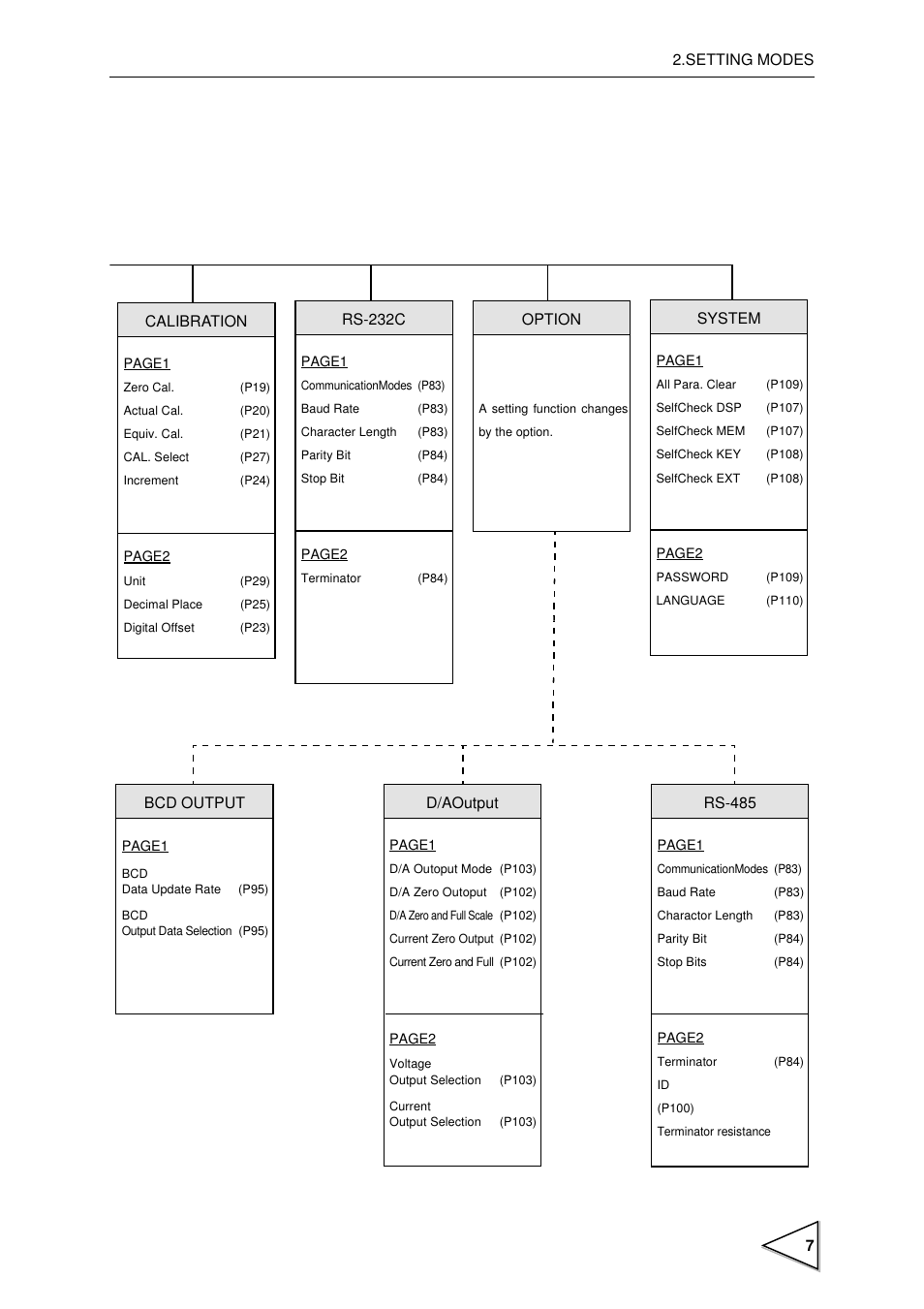 FUTEK IPM600 (D610) Digital Display User Manual | Page 18 / 136