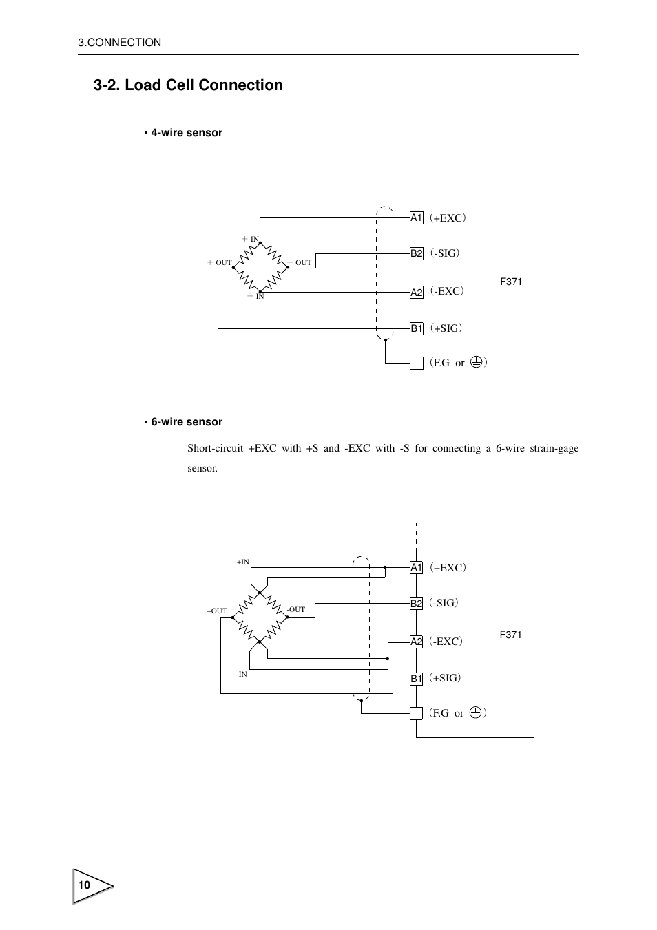 2. load cell connection, Load cell connection | FUTEK IPM600 (D610) Digital Display User Manual | Page 21 / 136