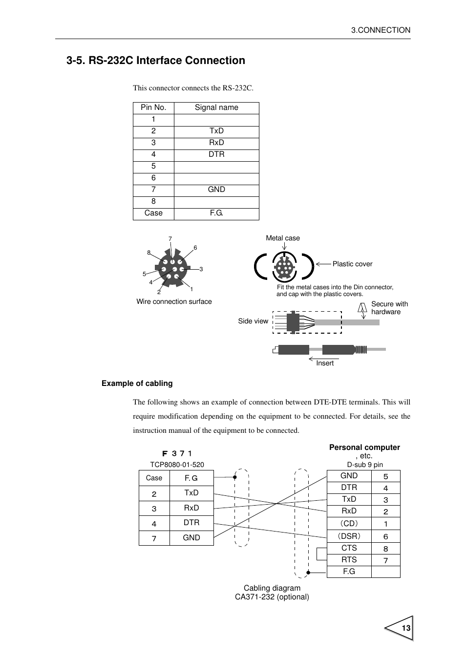 5. rs-232c interface connection, Rs-232c interface connection | FUTEK IPM600 (D610) Digital Display User Manual | Page 24 / 136