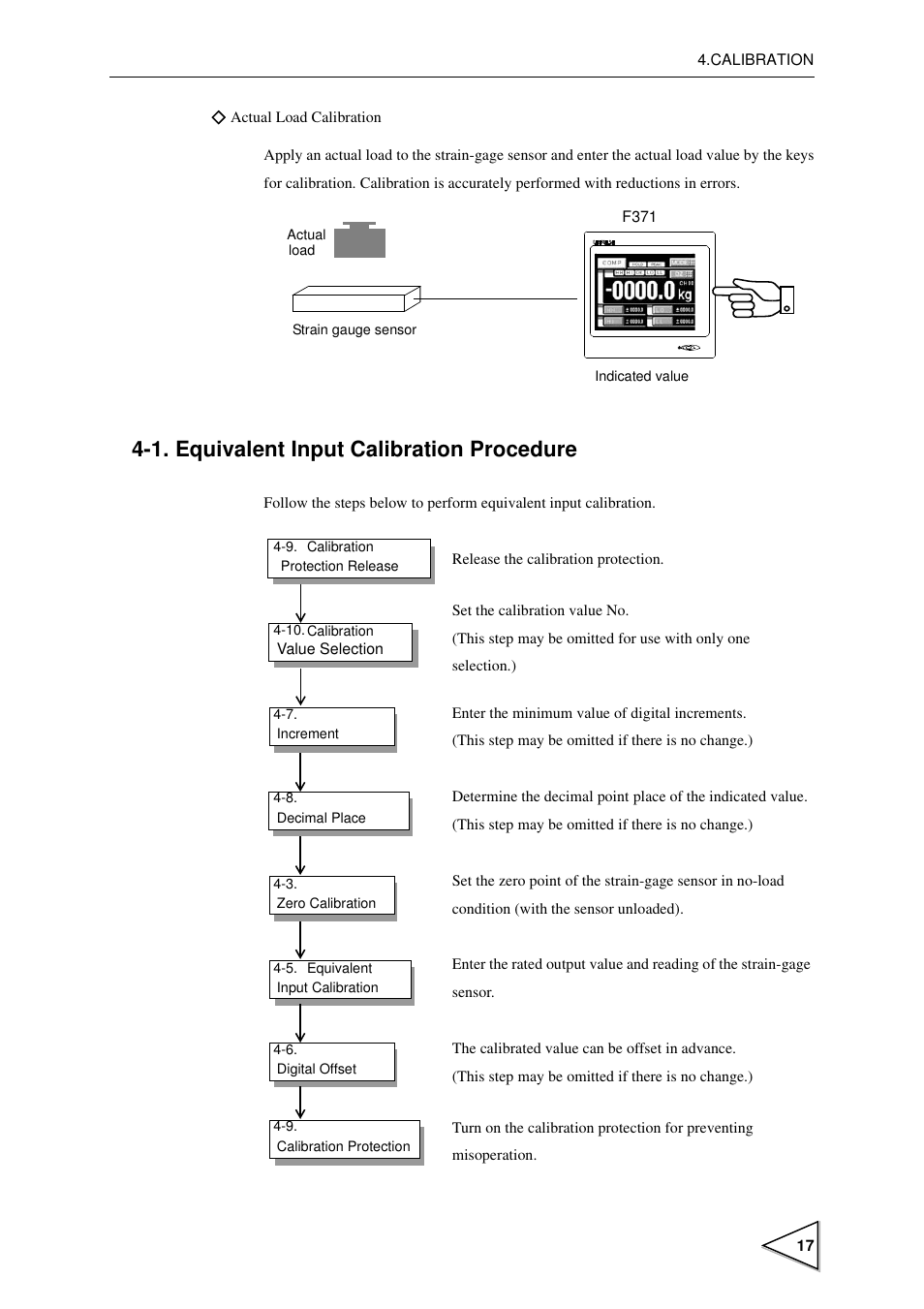 1. equivalent input calibration procedure, Equivalent input calibration procedure | FUTEK IPM600 (D610) Digital Display User Manual | Page 28 / 136