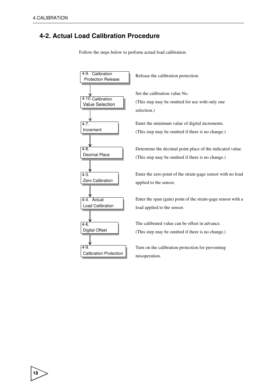 2. actual load calibration procedure, Actual load calibration procedure | FUTEK IPM600 (D610) Digital Display User Manual | Page 29 / 136