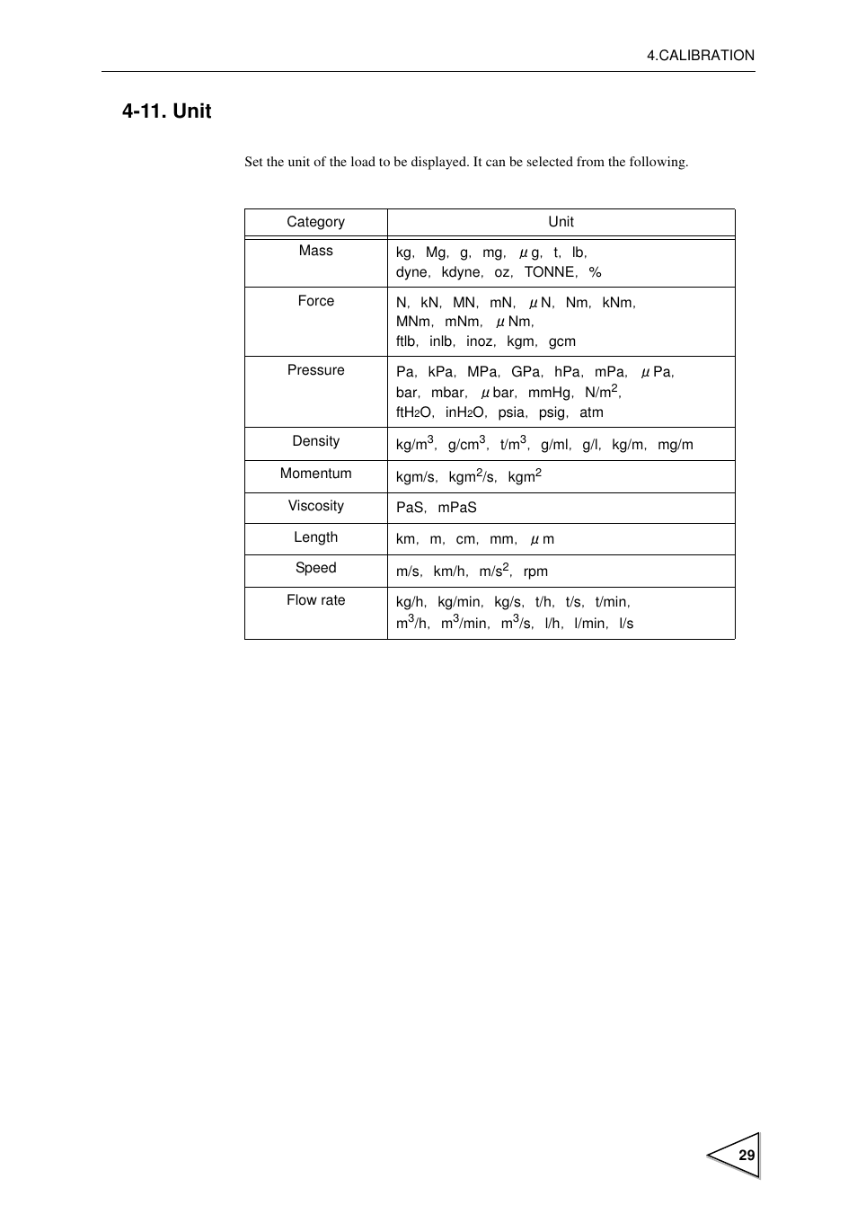 11. unit, Unit, P29) | FUTEK IPM600 (D610) Digital Display User Manual | Page 40 / 136