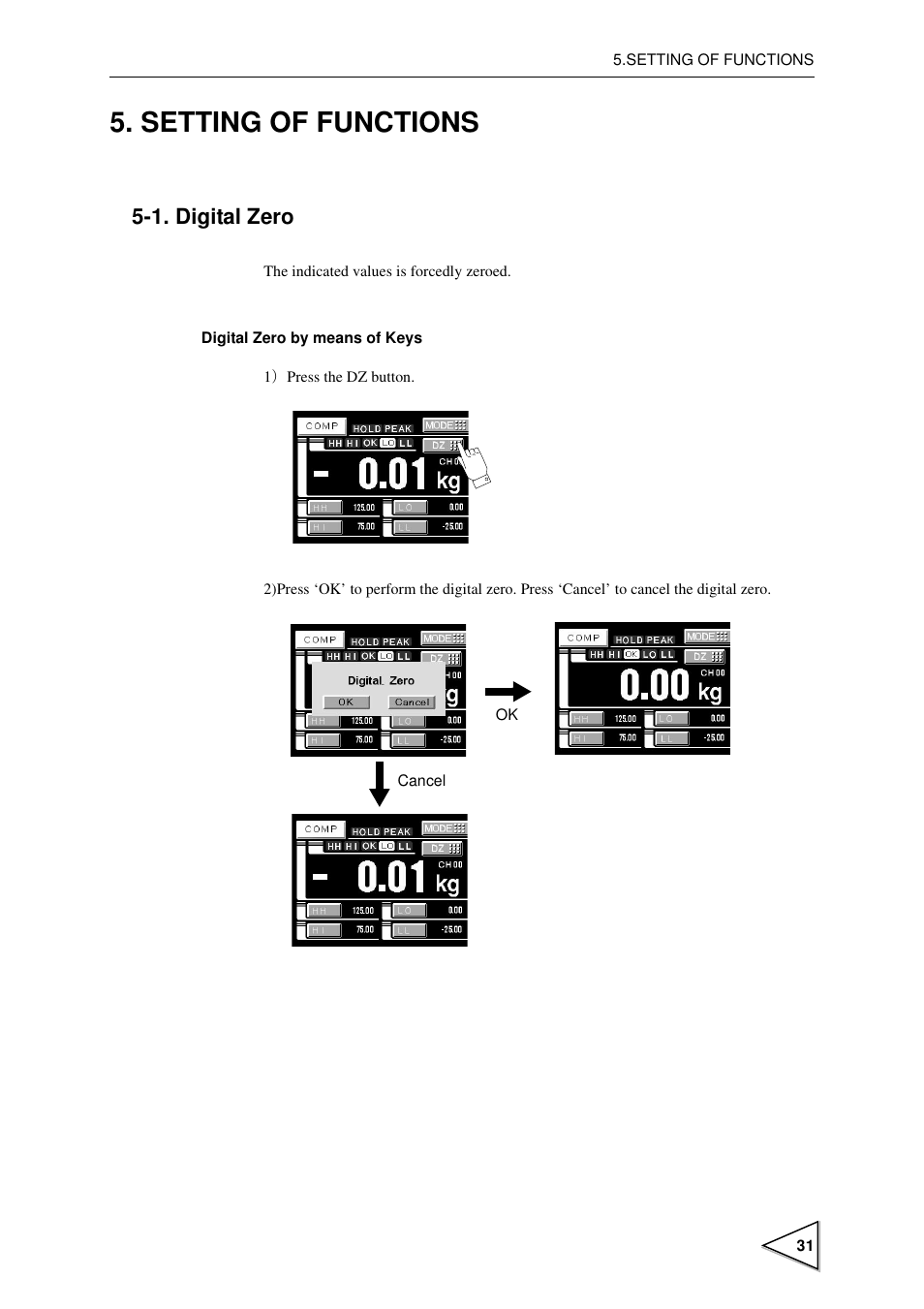 Setting of functions, 1. digital zero, Digital zero | FUTEK IPM600 (D610) Digital Display User Manual | Page 42 / 136