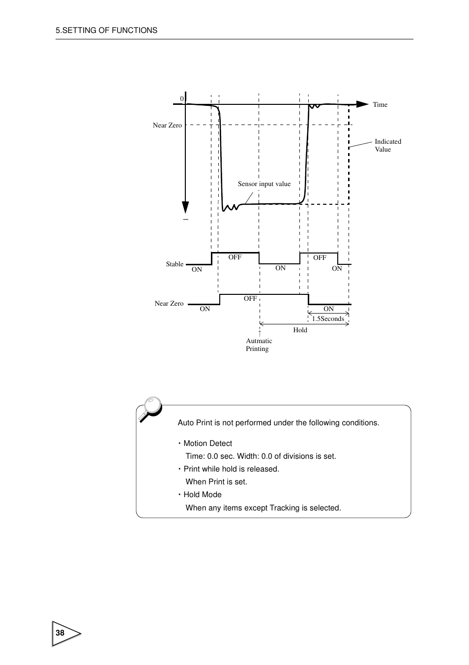 FUTEK IPM600 (D610) Digital Display User Manual | Page 49 / 136