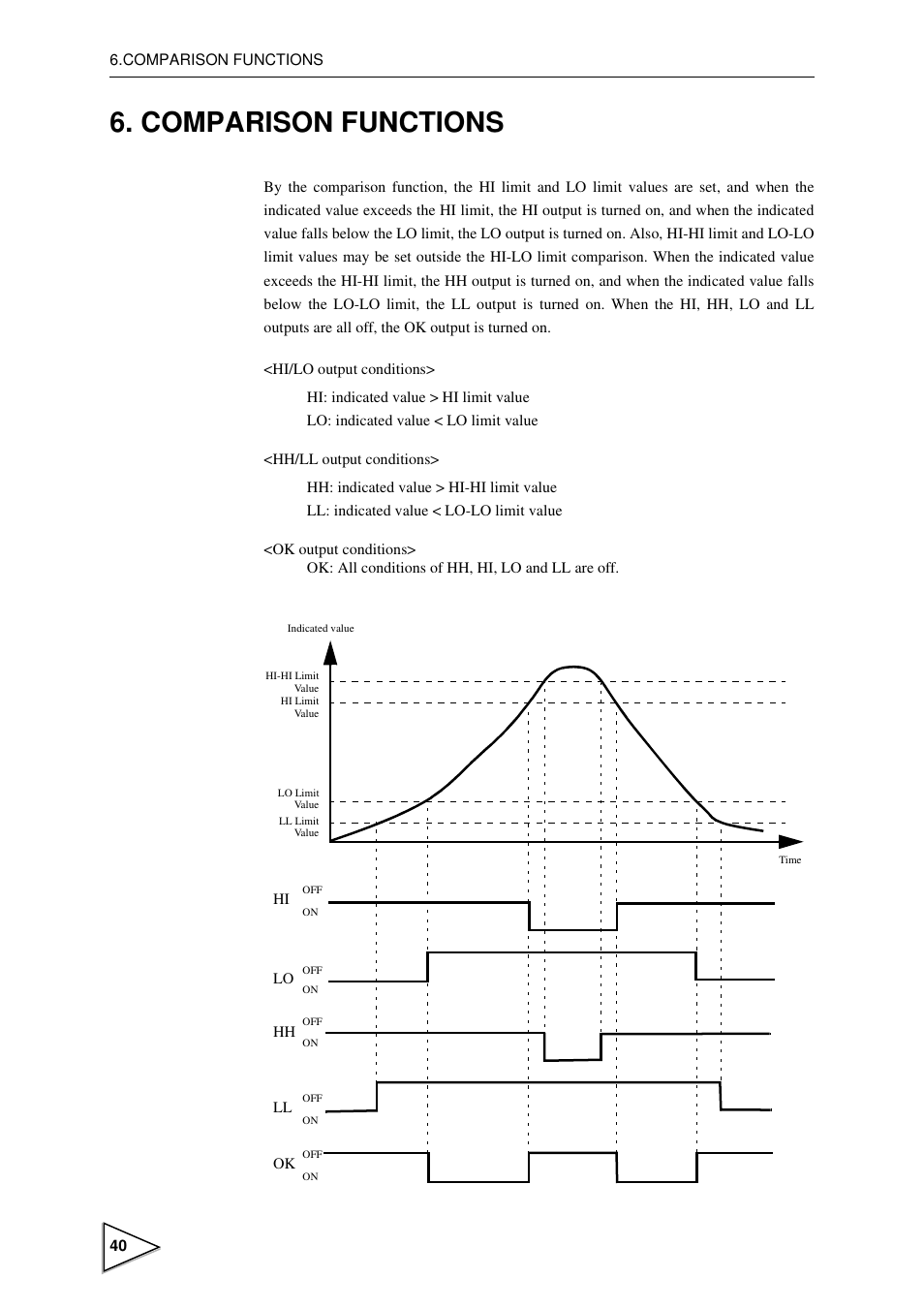 Comparison functions, Comparison, Functions | FUTEK IPM600 (D610) Digital Display User Manual | Page 51 / 136