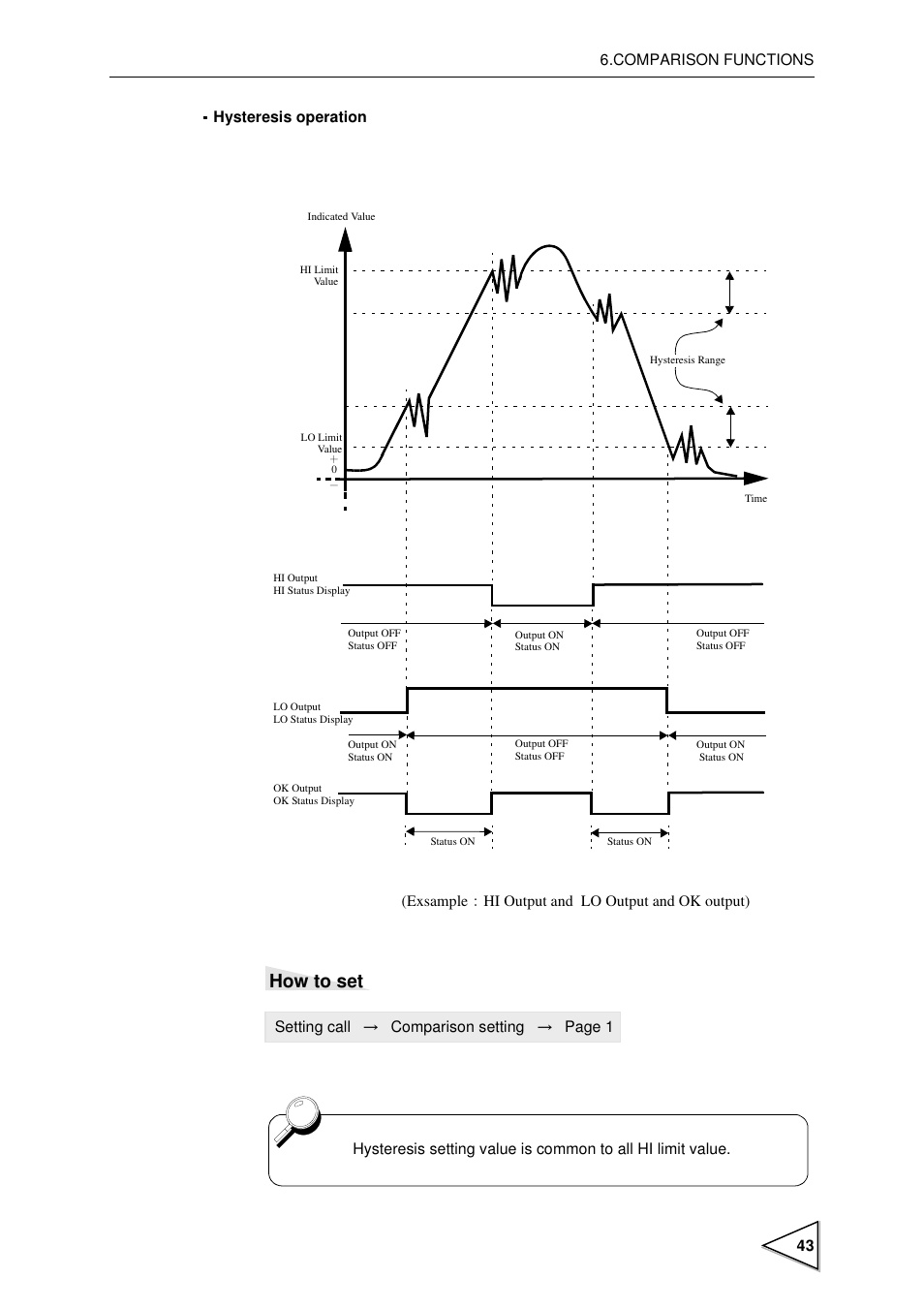 How to set | FUTEK IPM600 (D610) Digital Display User Manual | Page 54 / 136