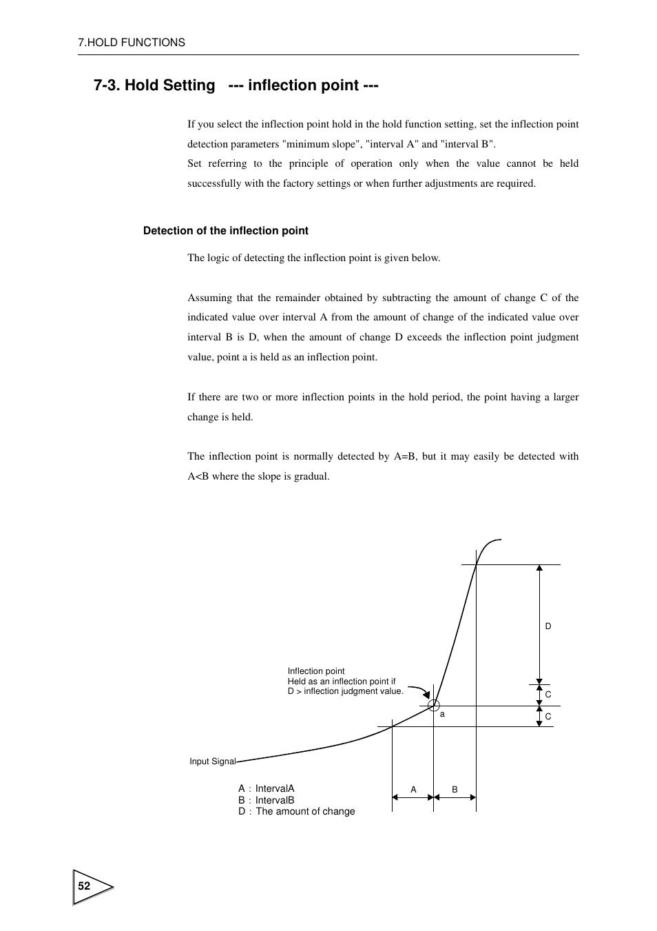 3. hold setting --- inflection point, Hold setting --- inflection point | FUTEK IPM600 (D610) Digital Display User Manual | Page 63 / 136