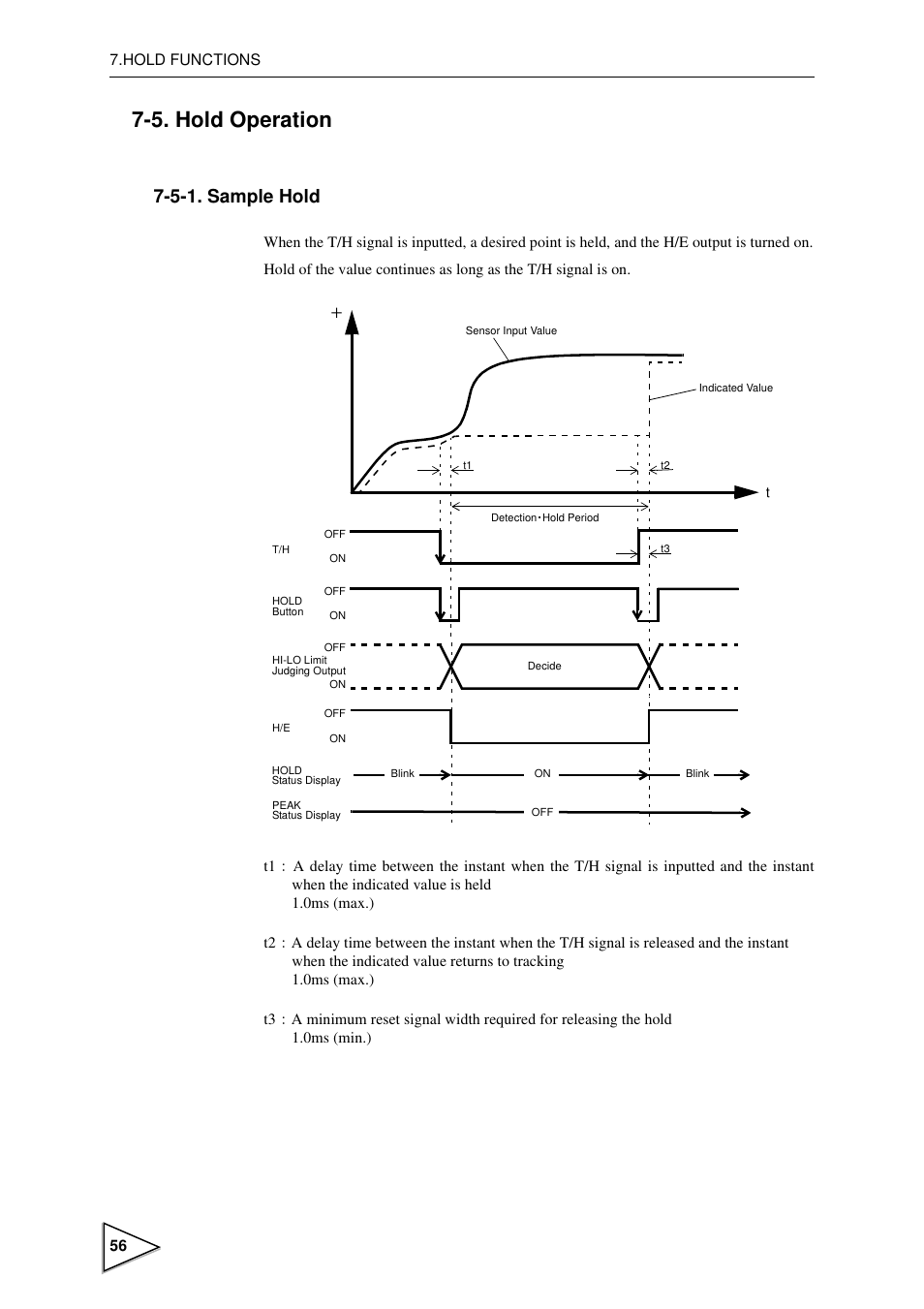5. hold operation, 5-1. sample hold, Hold operation | Sample hold | FUTEK IPM600 (D610) Digital Display User Manual | Page 67 / 136