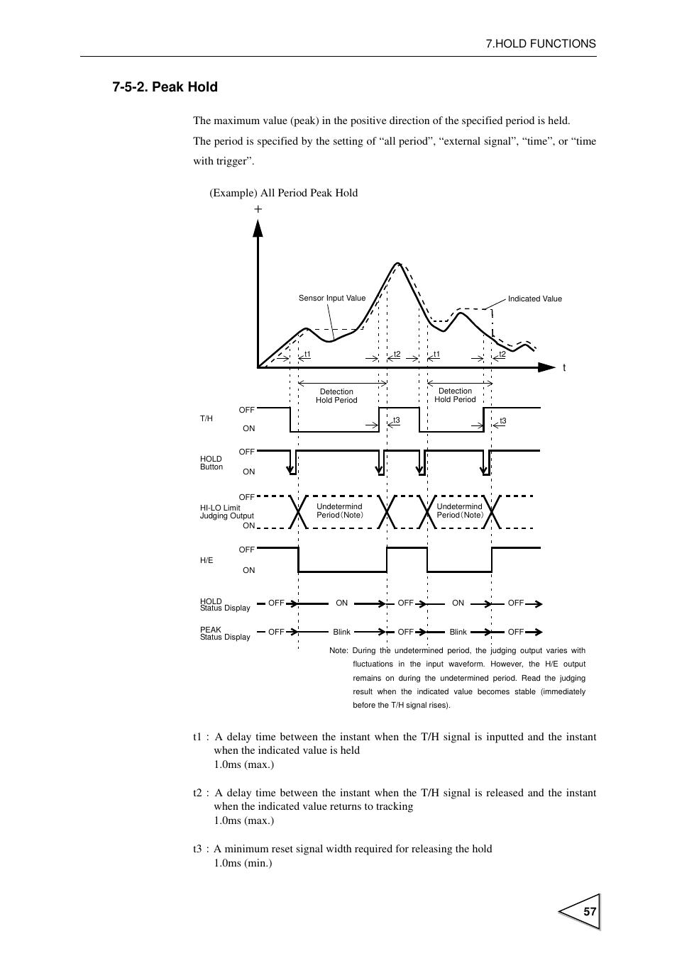 5-2. peak hold, Peak hold | FUTEK IPM600 (D610) Digital Display User Manual | Page 68 / 136