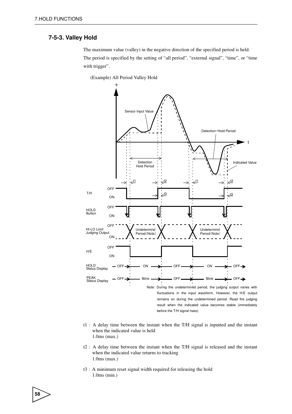 5-3. valley hold, Valley hold | FUTEK IPM600 (D610) Digital Display User Manual | Page 69 / 136