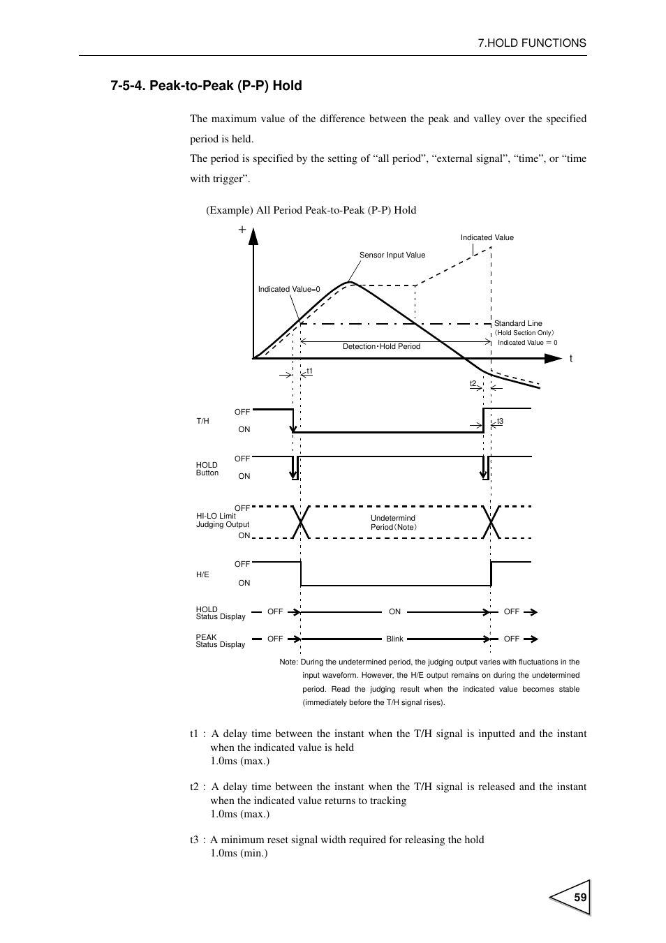 5-4. peak-to-peak (p-p) hold, Peak-to-peak (p-p) hold | FUTEK IPM600 (D610) Digital Display User Manual | Page 70 / 136