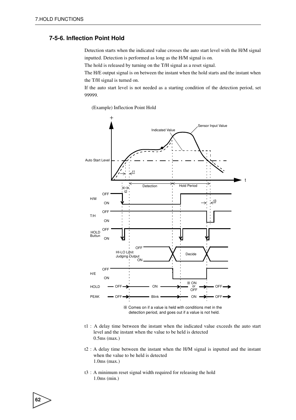 5-6. inflection point hold, Inflection point hold | FUTEK IPM600 (D610) Digital Display User Manual | Page 73 / 136