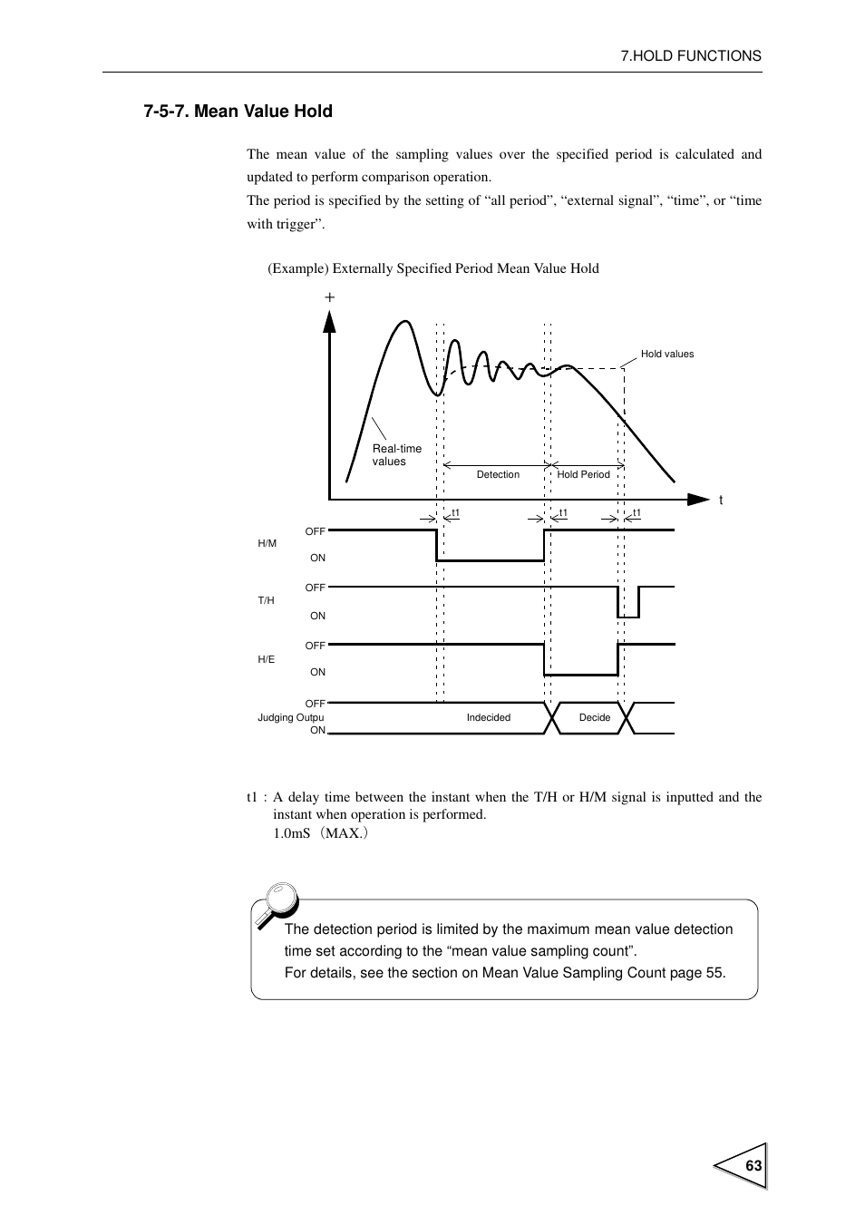 5-7. mean value hold, Mean value hold | FUTEK IPM600 (D610) Digital Display User Manual | Page 74 / 136