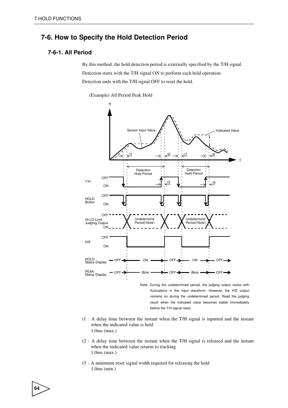 6. how to specify the hold detection period, 6-1. all period, How to specify the hold detection period | All period | FUTEK IPM600 (D610) Digital Display User Manual | Page 75 / 136