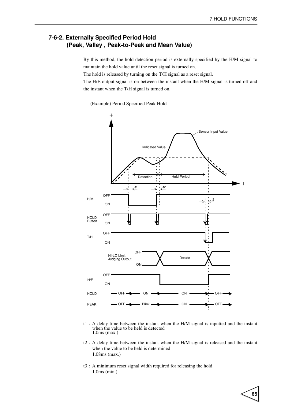 Externally specified period hold, Peak, valley , peak-to-peak and mean value) | FUTEK IPM600 (D610) Digital Display User Manual | Page 76 / 136