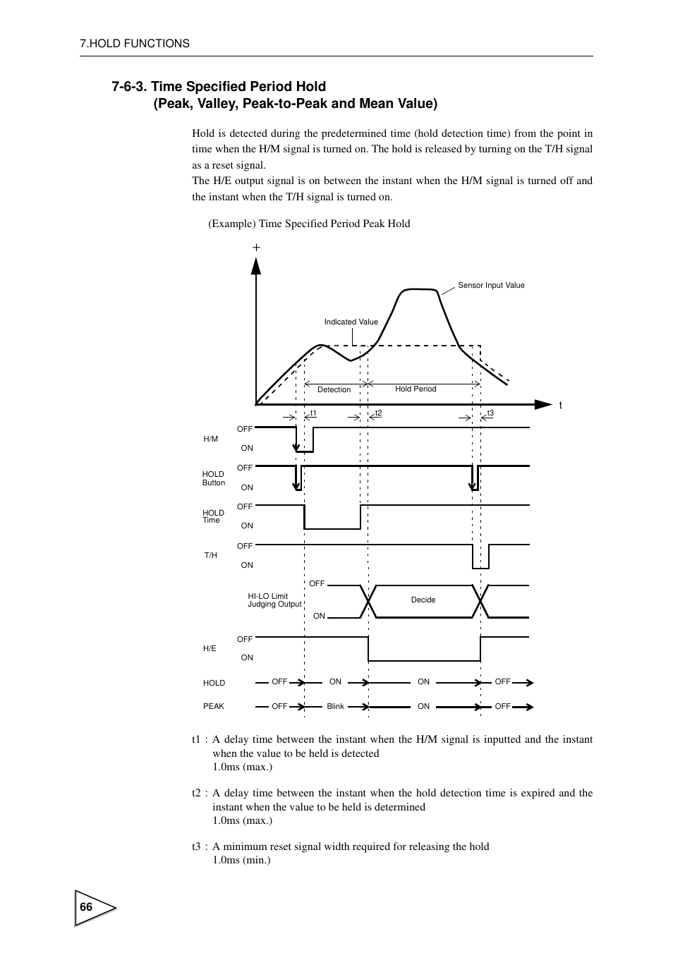 Time specified period hold, Peak, valley, peak-to-peak and mean value) | FUTEK IPM600 (D610) Digital Display User Manual | Page 77 / 136