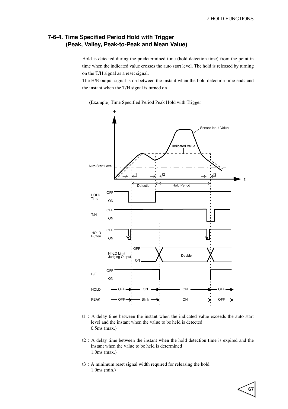 Time specified period hold with trigger, Peak, valley, peak-to-peak and mean value) | FUTEK IPM600 (D610) Digital Display User Manual | Page 78 / 136