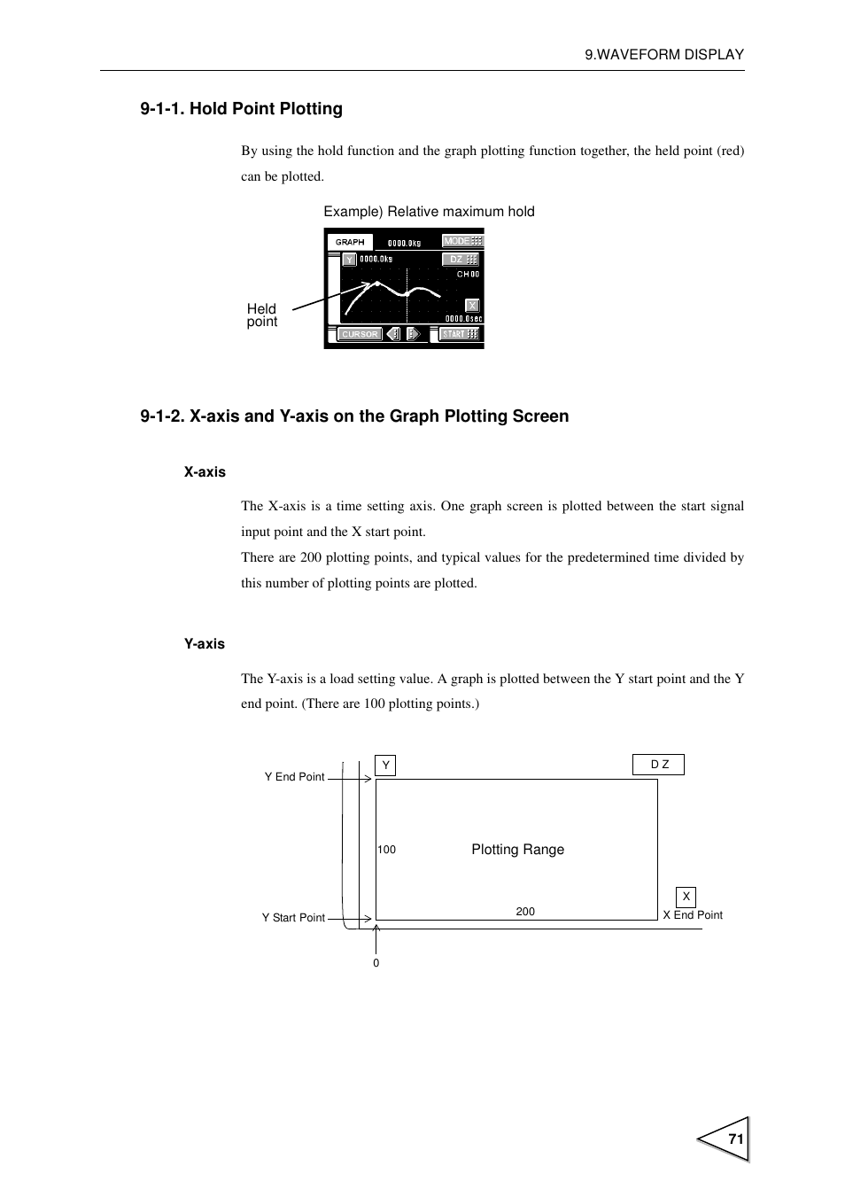 1-1. hold point plotting, Hold point plotting, X-axis and y-axis on the graph plotting screen | FUTEK IPM600 (D610) Digital Display User Manual | Page 82 / 136