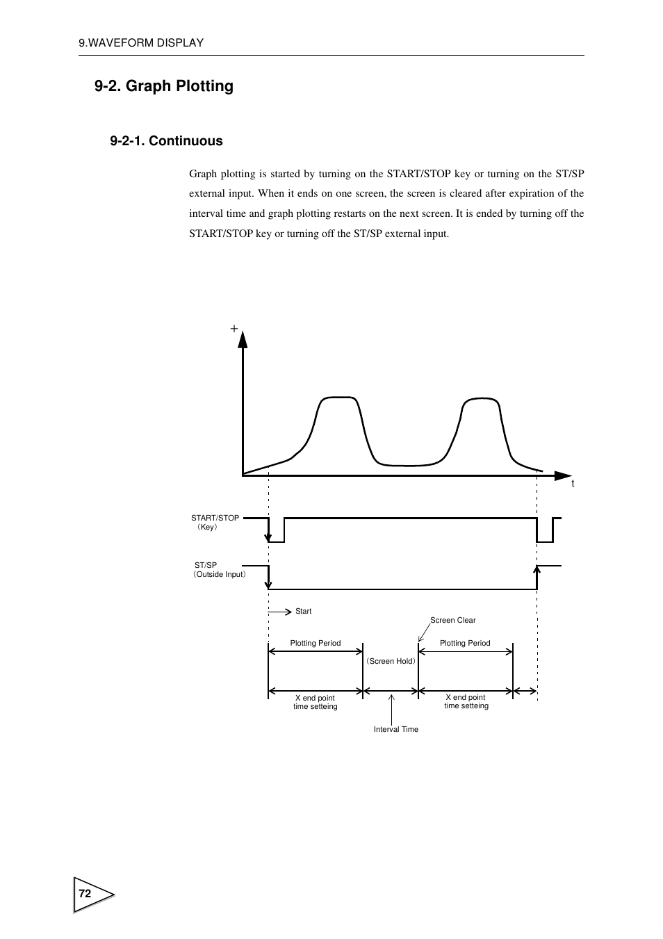 2. graph plotting, 2-1. continuous, Graph plotting | Continuous | FUTEK IPM600 (D610) Digital Display User Manual | Page 83 / 136