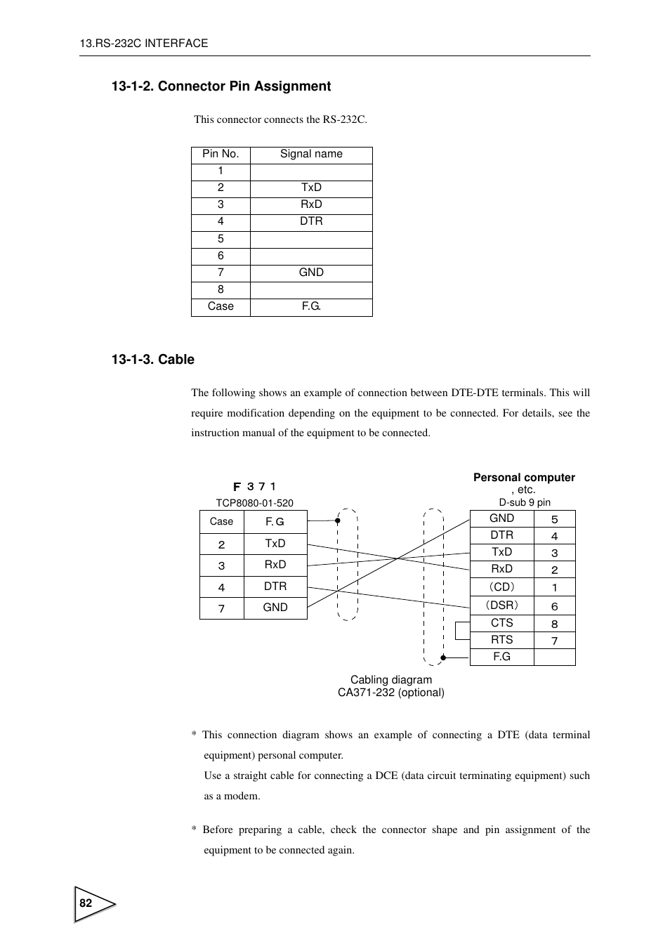 1-2. connector pin assignment, 1-3. cable, Connector pin assignment | Cable | FUTEK IPM600 (D610) Digital Display User Manual | Page 93 / 136