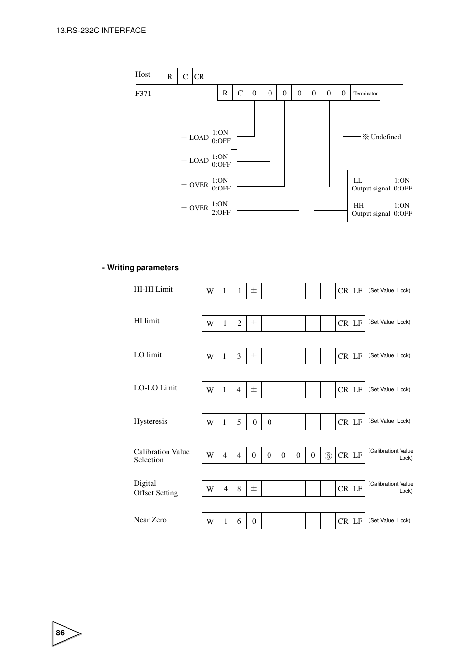 FUTEK IPM600 (D610) Digital Display User Manual | Page 97 / 136