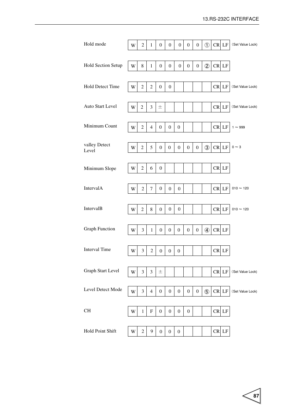 FUTEK IPM600 (D610) Digital Display User Manual | Page 98 / 136