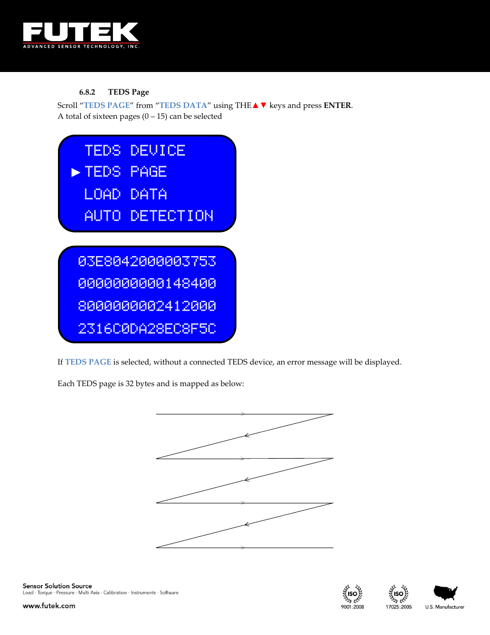 Teds device ► teds page load data auto detection | FUTEK IPM650 Series User Manual | Page 107 / 120