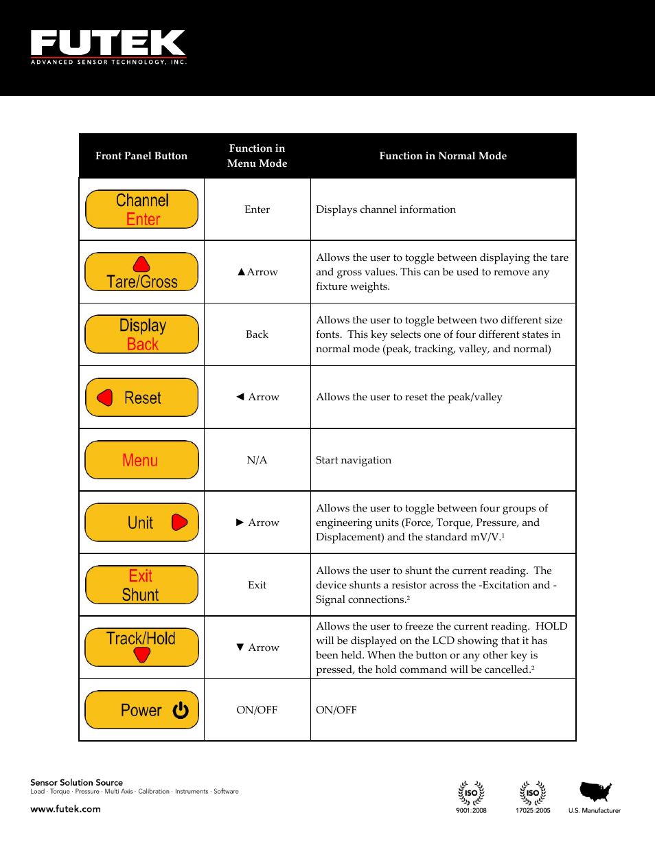 FUTEK IPM650 Series User Manual | Page 11 / 120